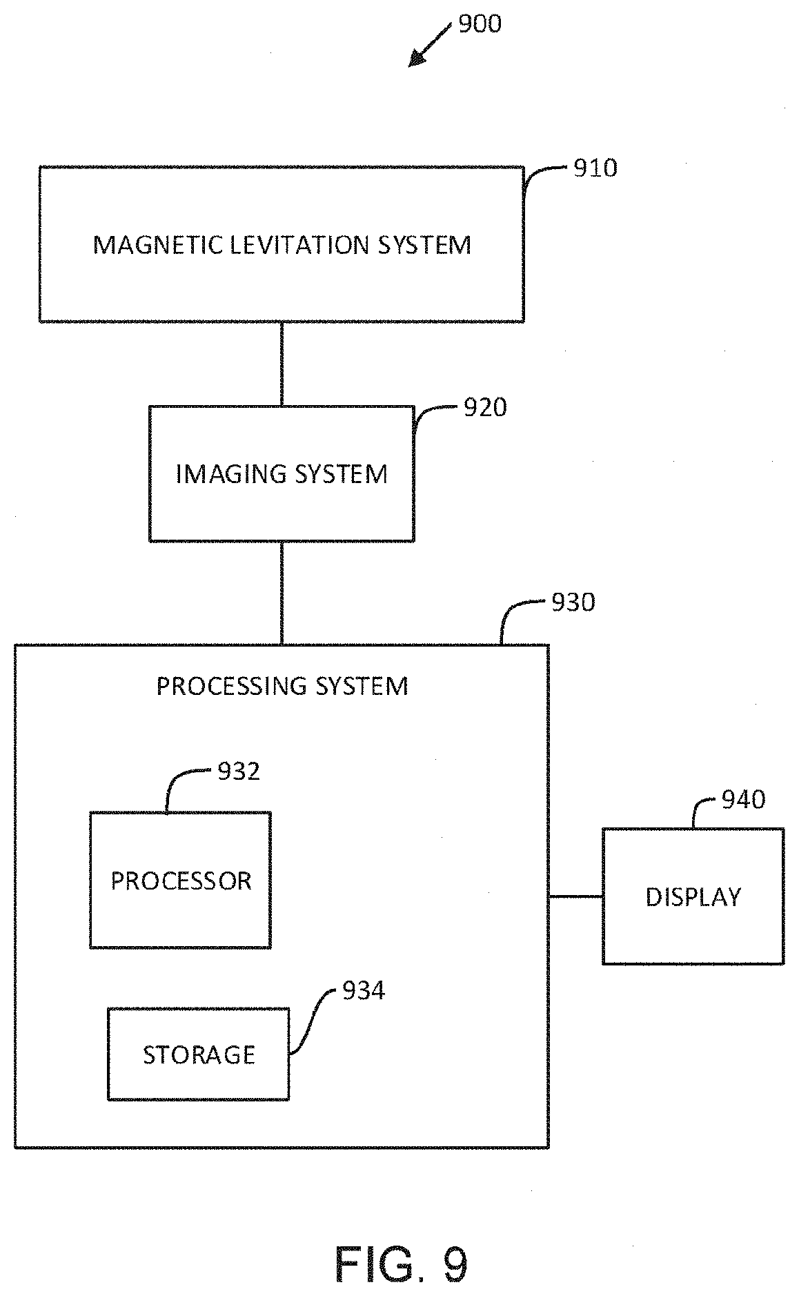 Patent US11774444 Figure 10 – Detection and identification of cell bound and soluble antigens using magnetic levitation