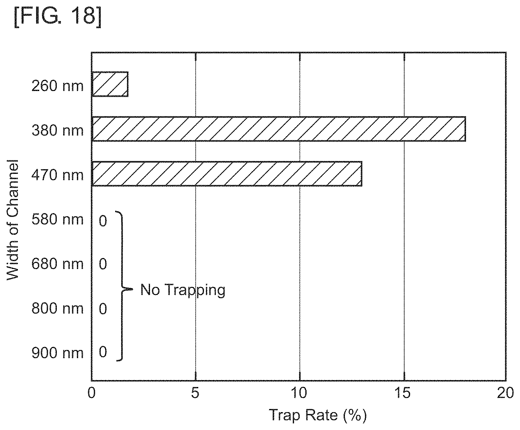 Patent US11774445 Figure 11 – Particle trapping device and particle trapping method