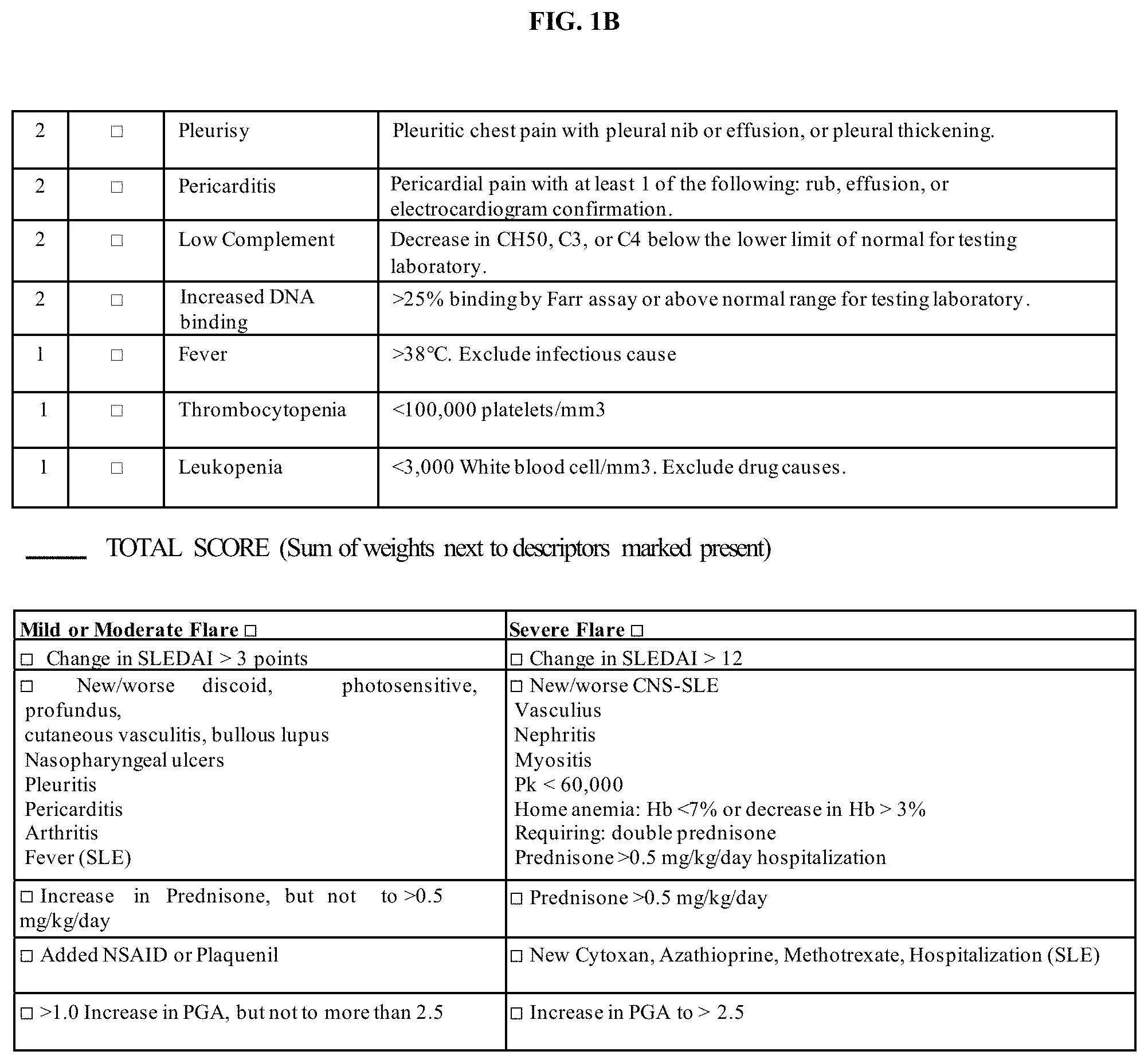 Patent US11774446 Figure 2 – Methods for diagnosis and treatment of autoimmune diseases