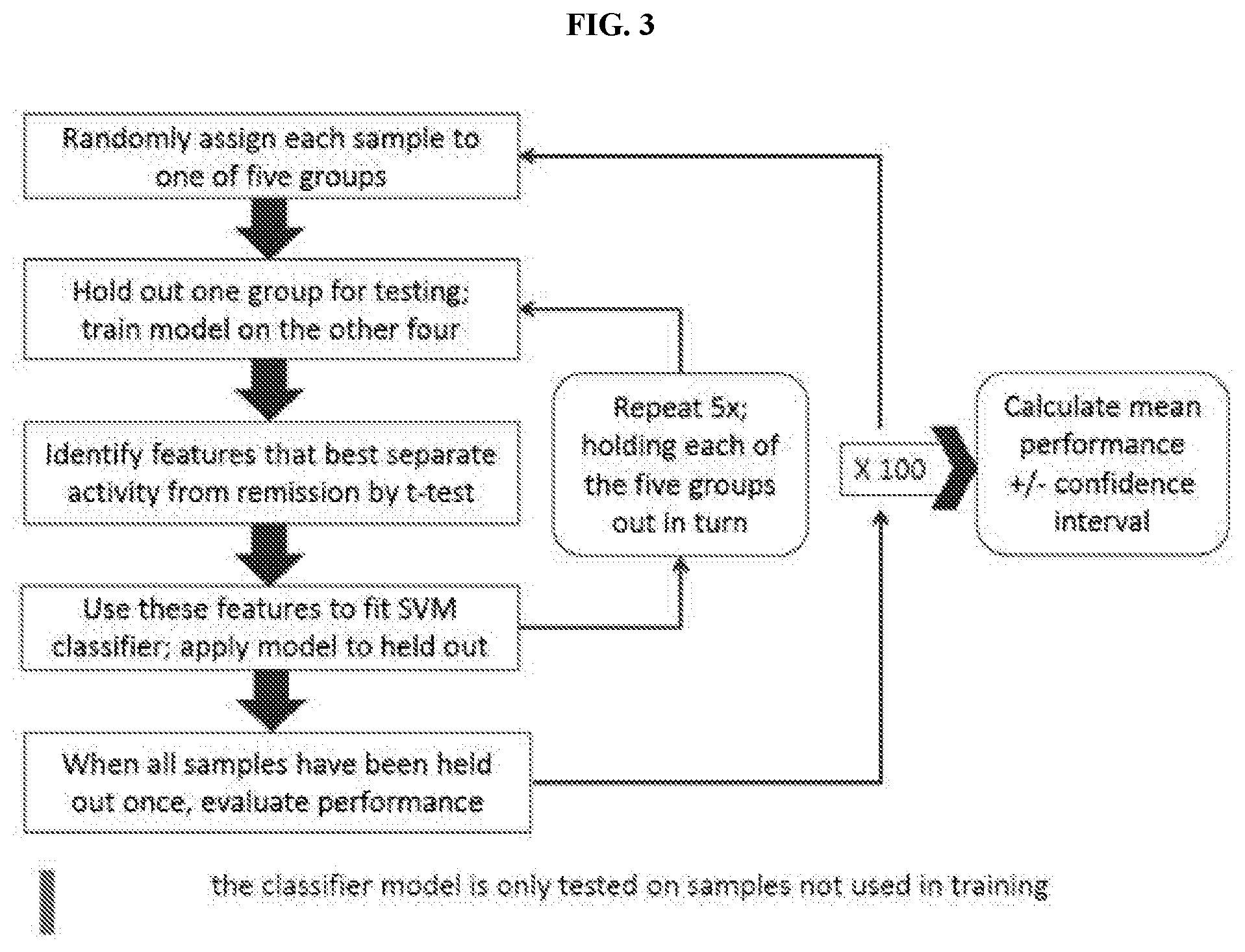Patent US11774446 Figure 4 – Methods for diagnosis and treatment of autoimmune diseases