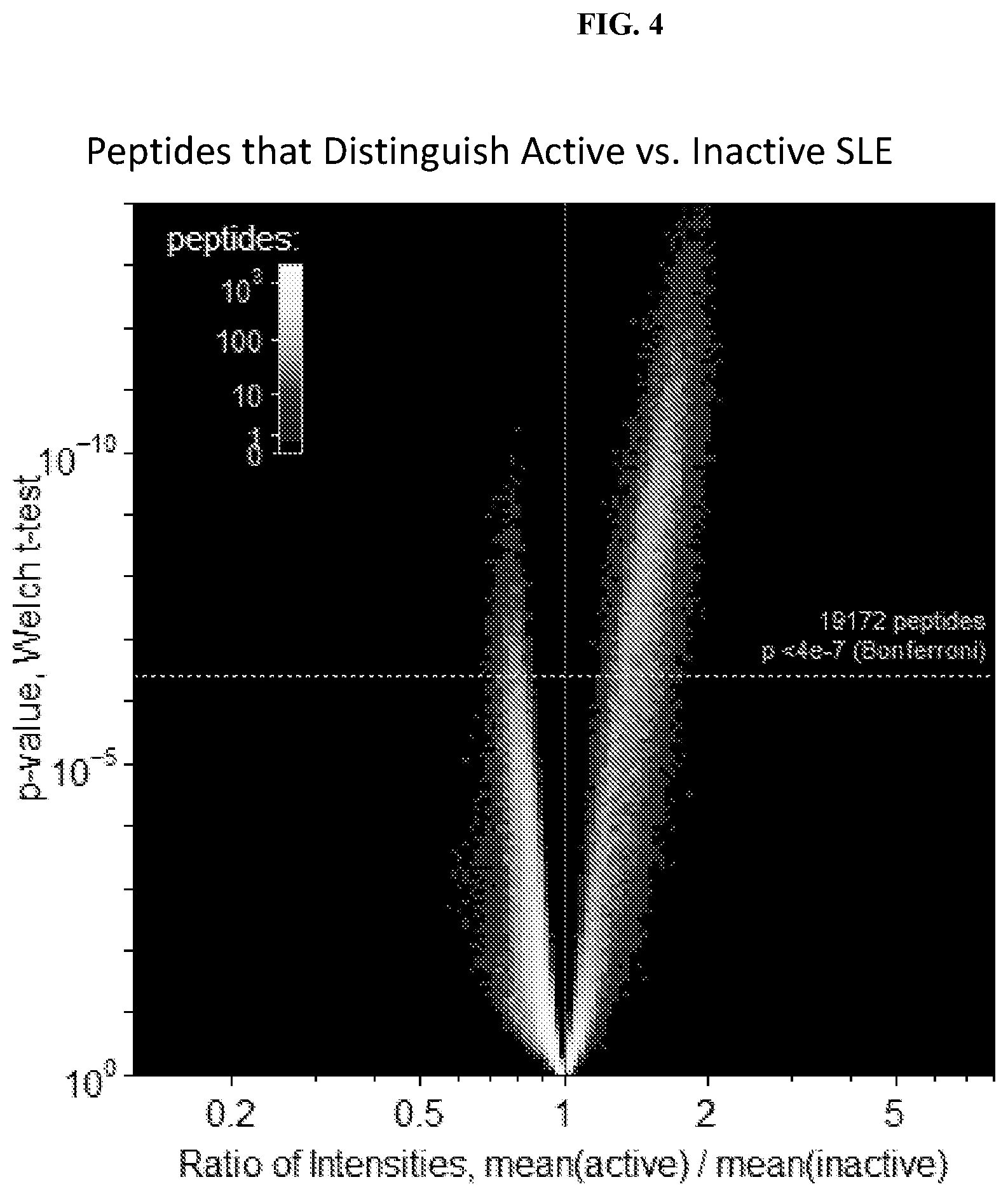Patent US11774446 Figure 5 – Methods for diagnosis and treatment of autoimmune diseases
