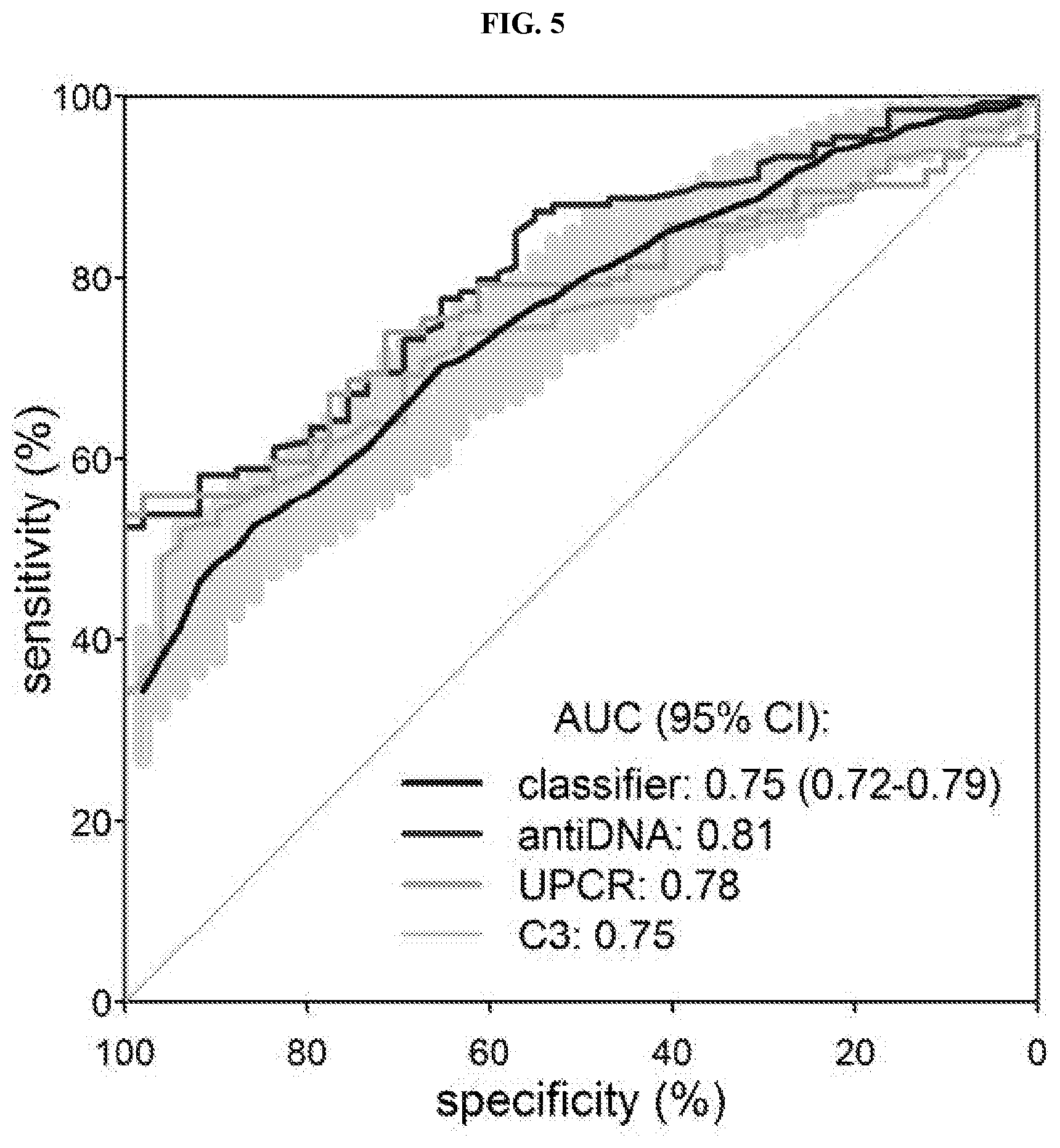 Patent US11774446 Figure 6 – Methods for diagnosis and treatment of autoimmune diseases