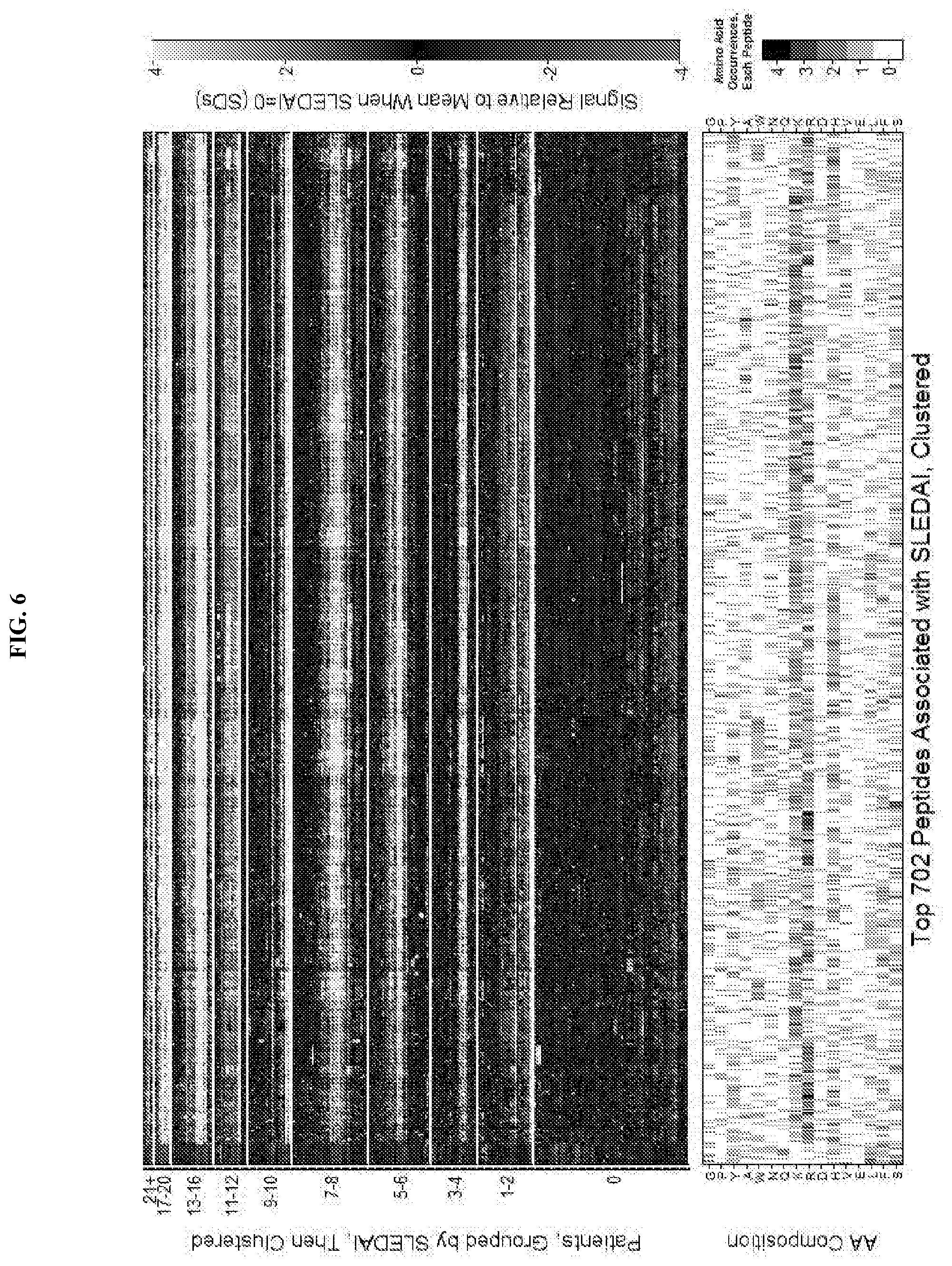 Patent US11774446 Figure 7 – Methods for diagnosis and treatment of autoimmune diseases