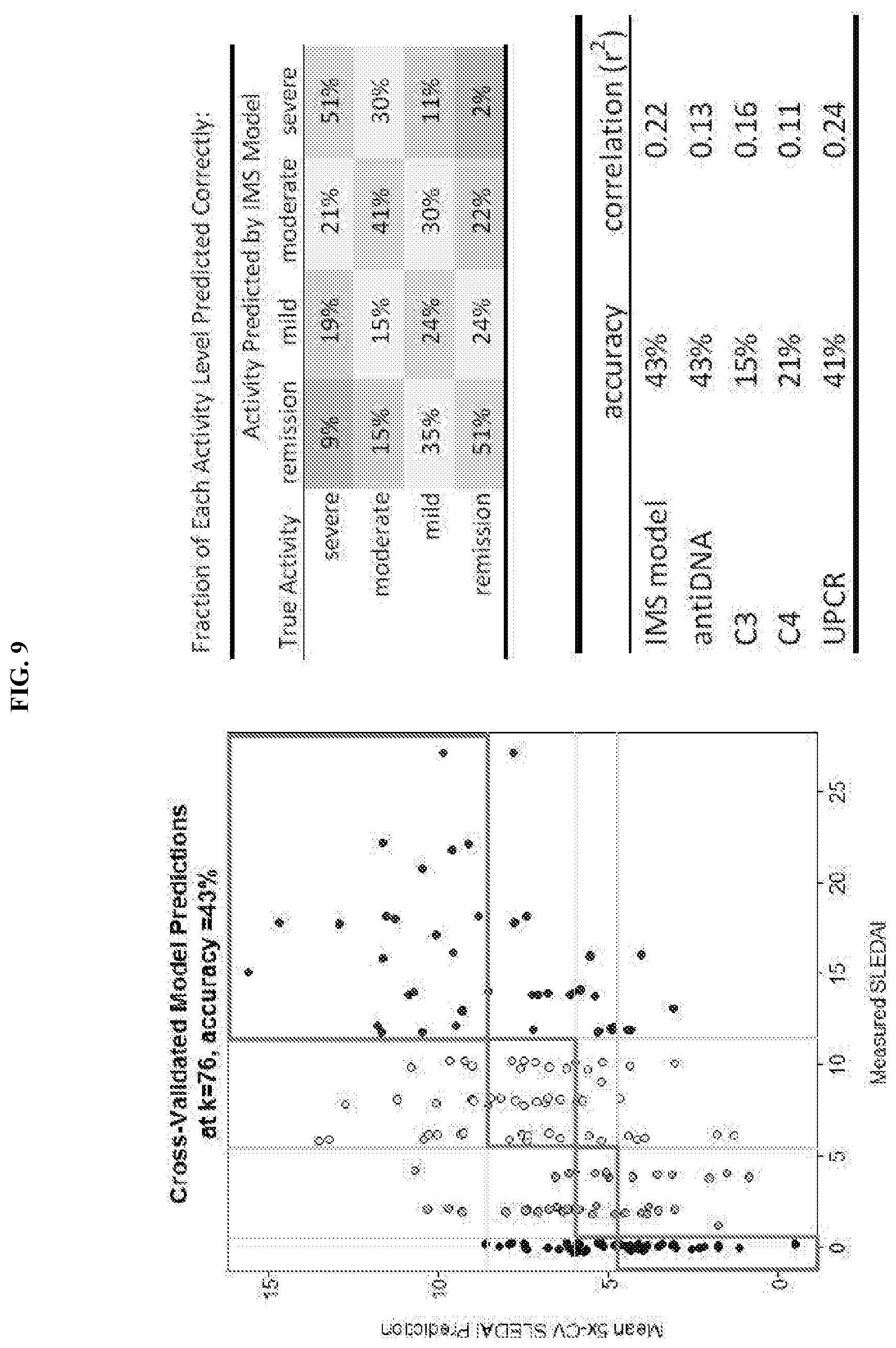 Patent US11774446 Figure 10 – Methods for diagnosis and treatment of autoimmune diseases