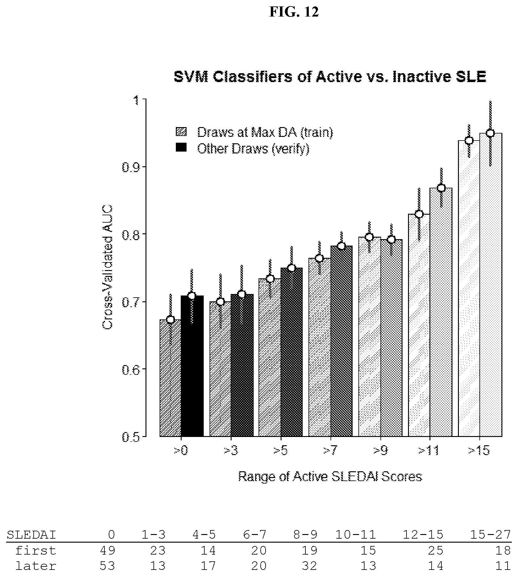 Patent US11774446 Figure 13 – Methods for diagnosis and treatment of autoimmune diseases