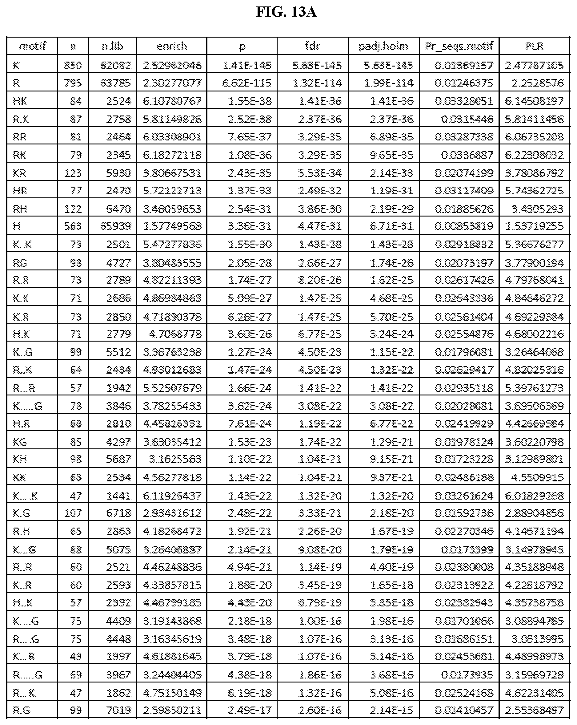 Patent US11774446 Figure 14 – Methods for diagnosis and treatment of autoimmune diseases