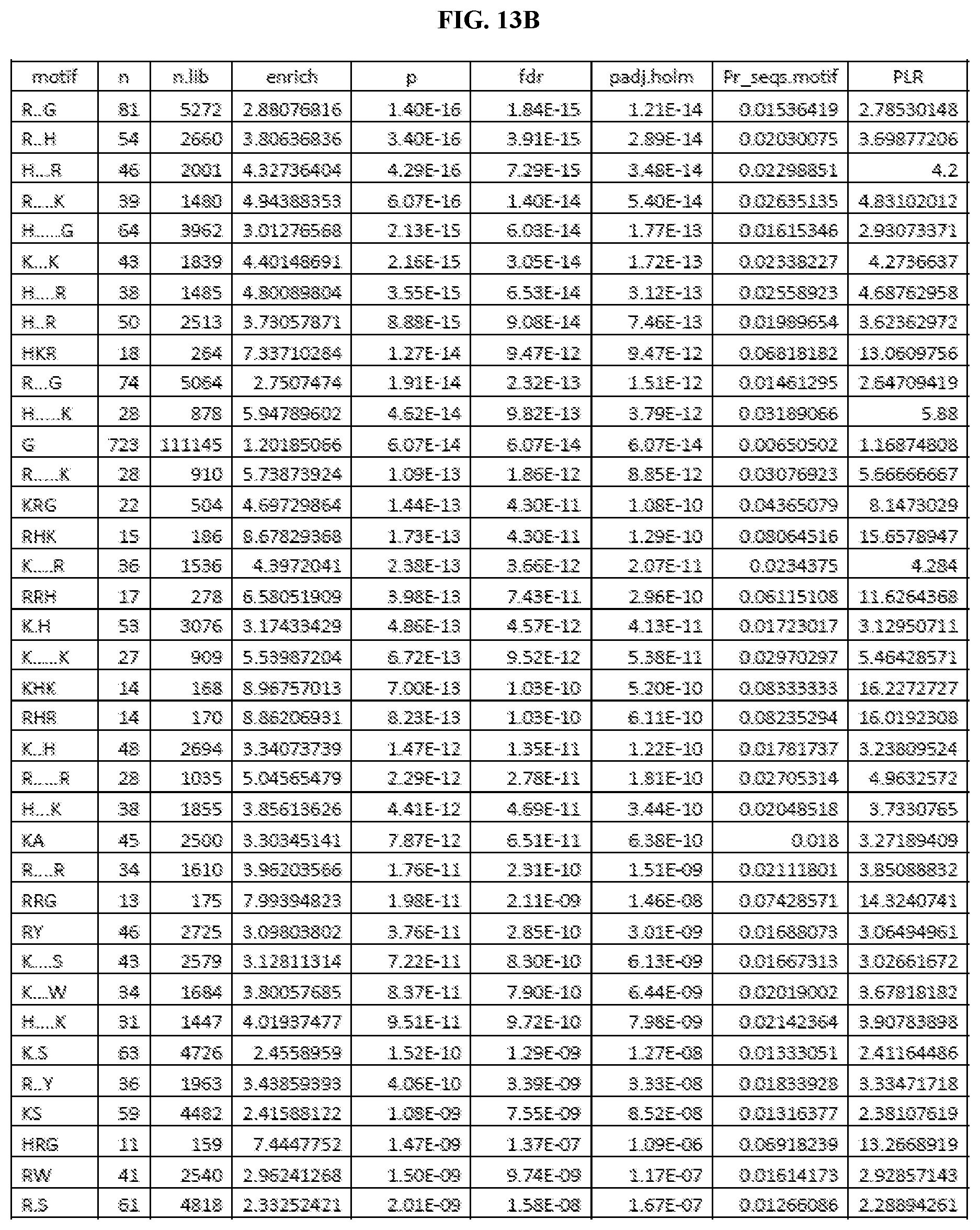 Patent US11774446 Figure 15 – Methods for diagnosis and treatment of autoimmune diseases