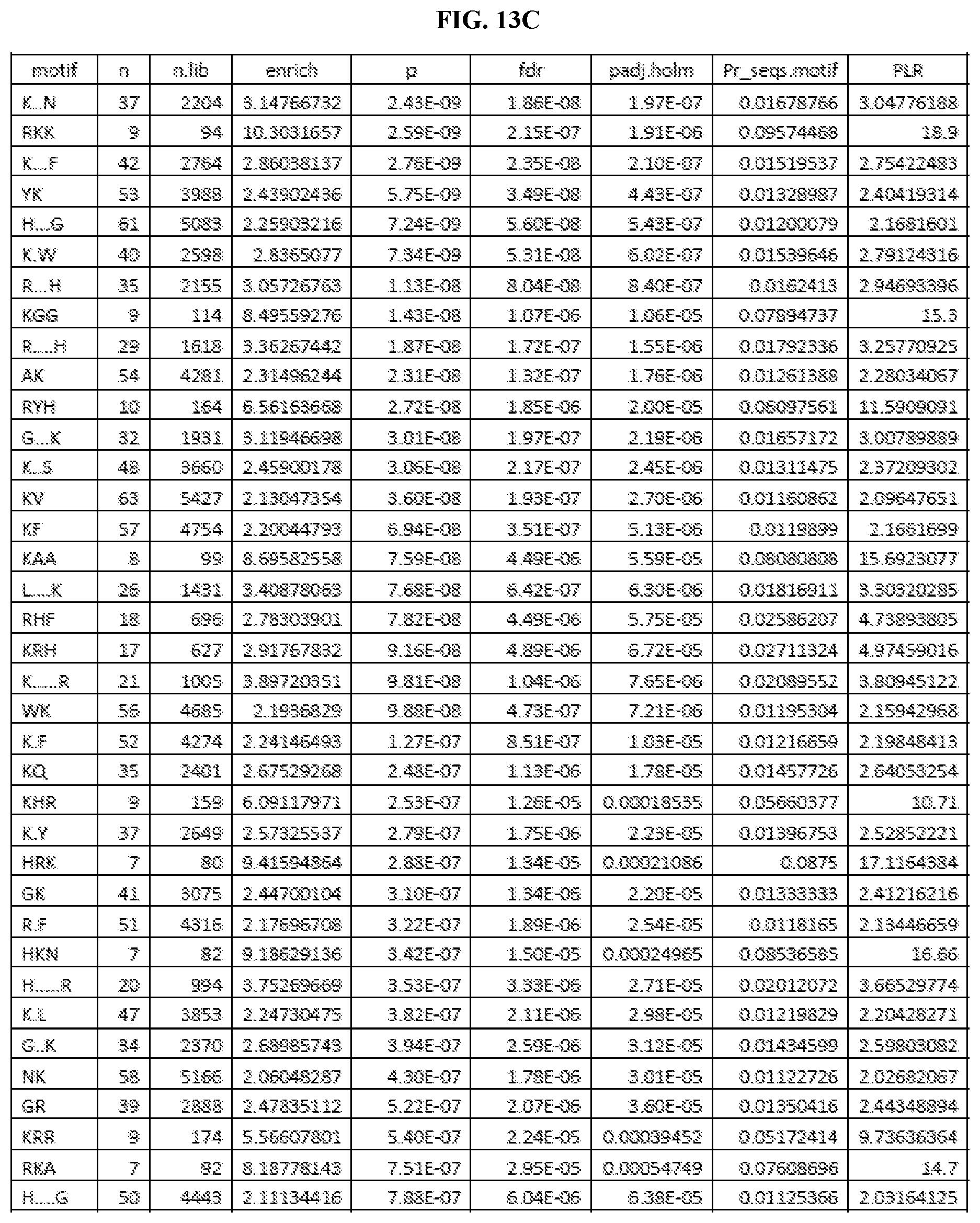 Patent US11774446 Figure 16 – Methods for diagnosis and treatment of autoimmune diseases