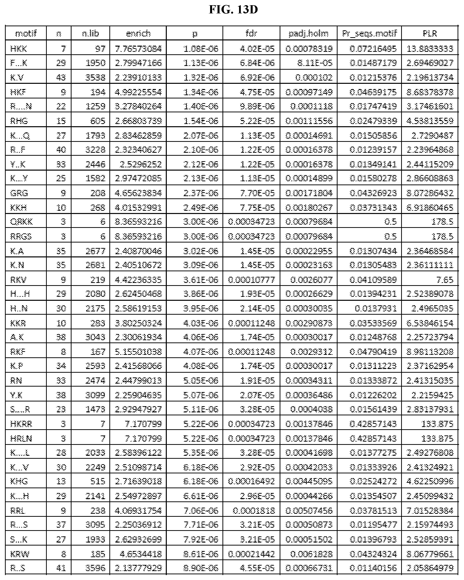 Patent US11774446 Figure 17 – Methods for diagnosis and treatment of autoimmune diseases
