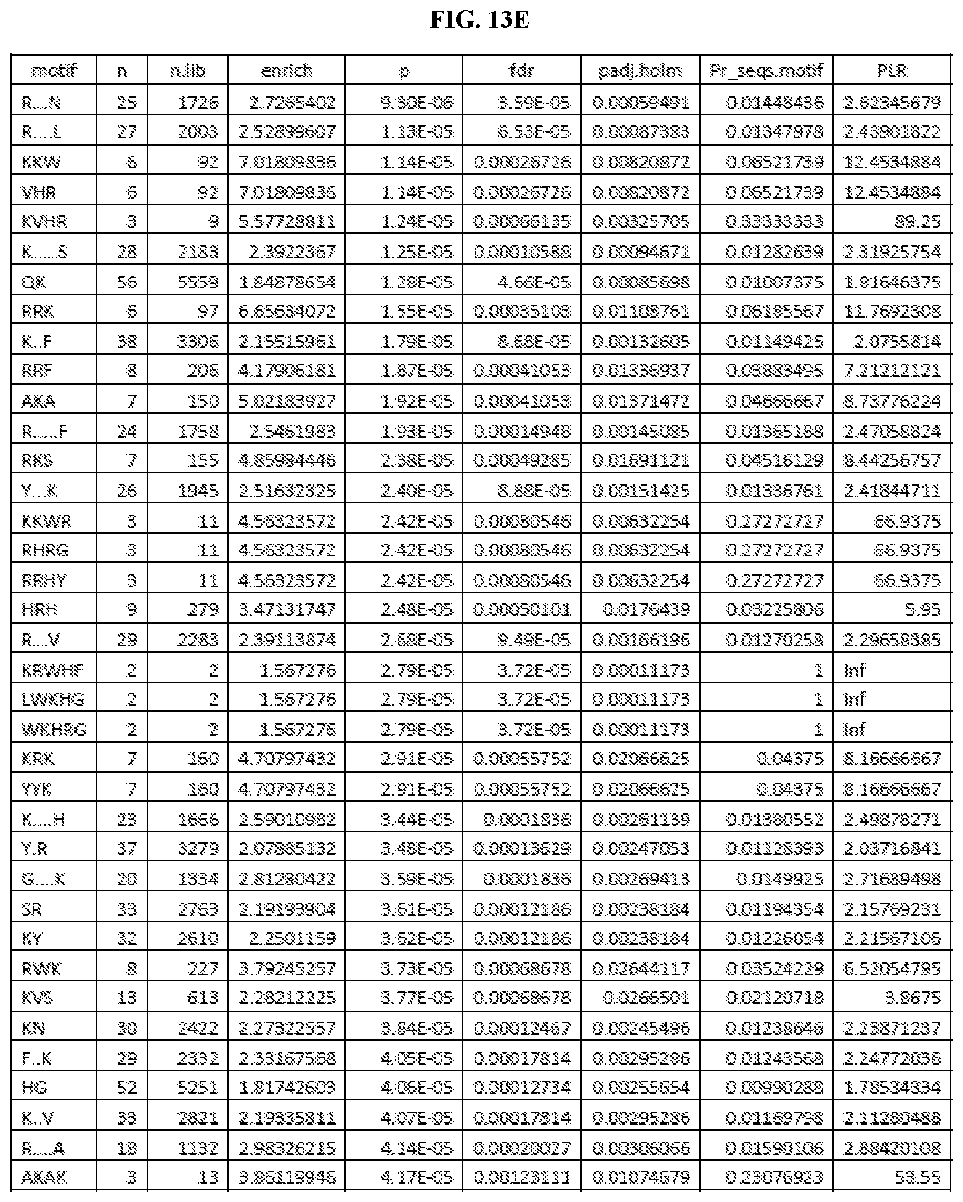 Patent US11774446 Figure 18 – Methods for diagnosis and treatment of autoimmune diseases