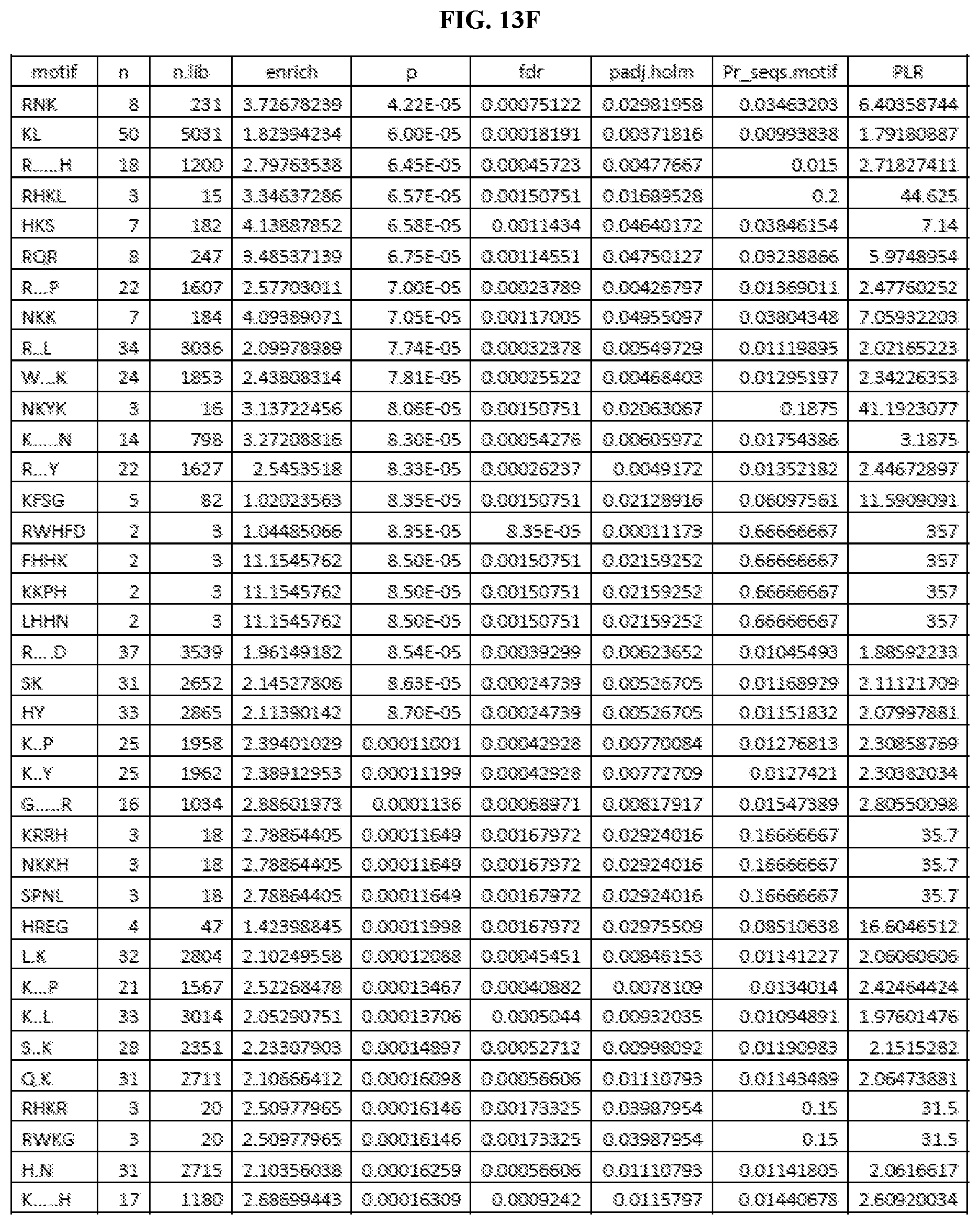 Patent US11774446 Figure 19 – Methods for diagnosis and treatment of autoimmune diseases