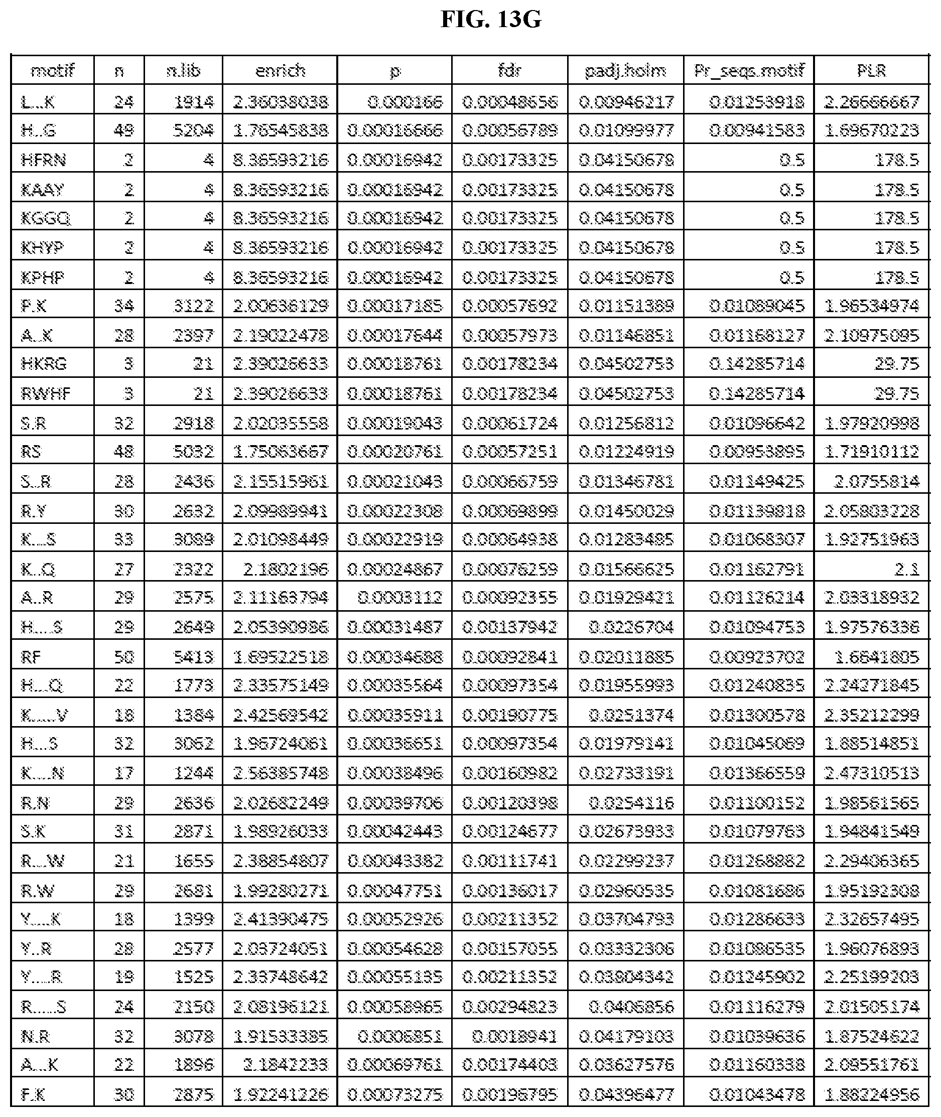 Patent US11774446 Figure 20 – Methods for diagnosis and treatment of autoimmune diseases