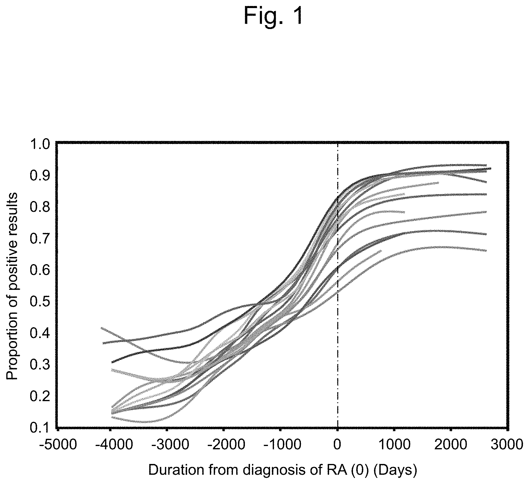 Patent US11774447 — Detection of citrullinated inter-alpha-trypsin inhibitor heavy chain 4 (ITIH4) — Figure 1