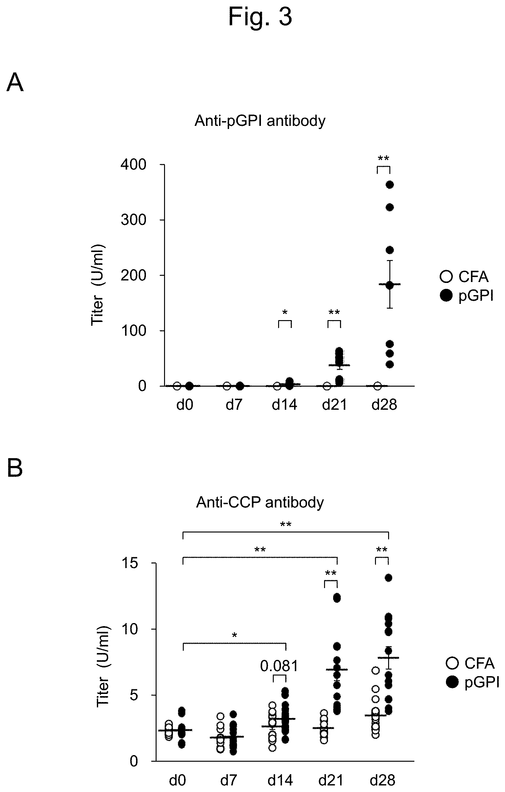 Patent US11774447 Figure 3 – Detection of citrullinated inter-alpha-trypsin inhibitor heavy chain 4 (ITIH4)