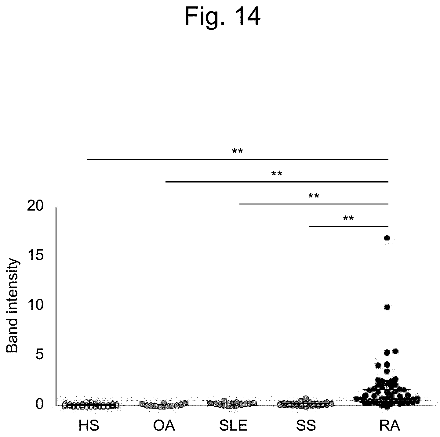 Patent US11774447 Figure 14 – Detection of citrullinated inter-alpha-trypsin inhibitor heavy chain 4 (ITIH4)