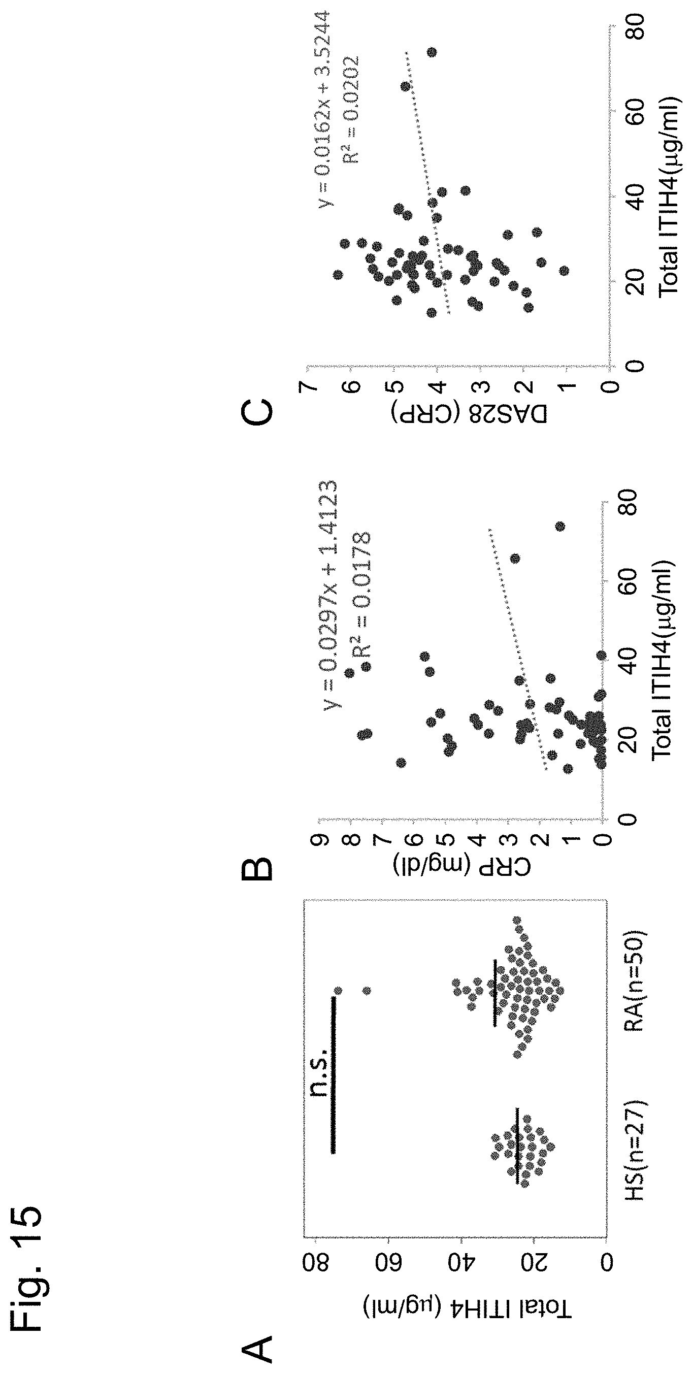 Patent US11774447 Figure 15 – Detection of citrullinated inter-alpha-trypsin inhibitor heavy chain 4 (ITIH4)