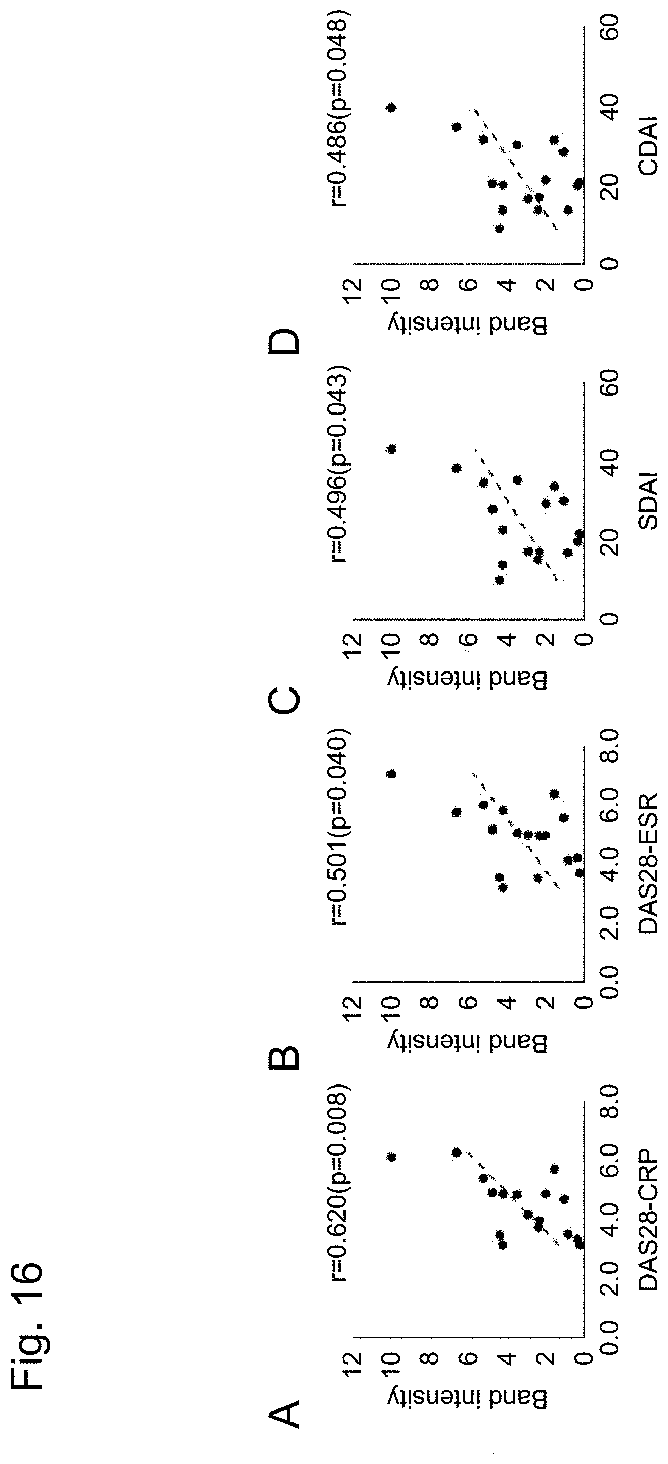 Patent US11774447 Figure 16 – Detection of citrullinated inter-alpha-trypsin inhibitor heavy chain 4 (ITIH4)