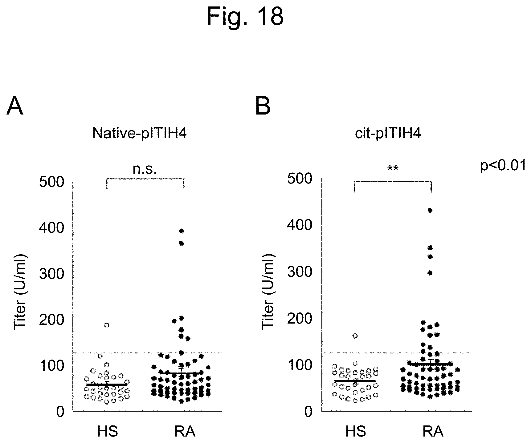 Patent US11774447 Figure 18 – Detection of citrullinated inter-alpha-trypsin inhibitor heavy chain 4 (ITIH4)