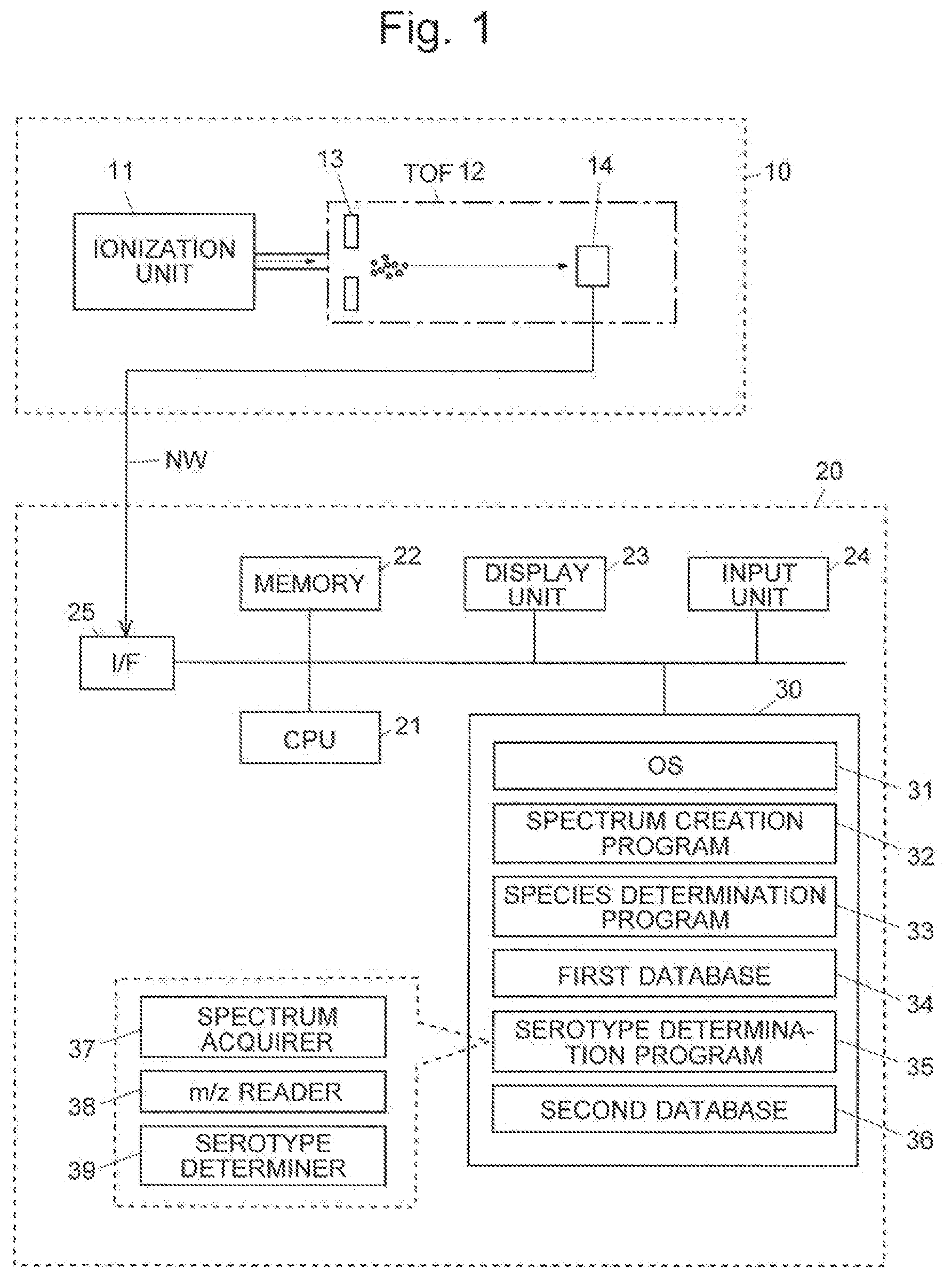 Patent US11774448 — Method for analyzing microorganism — Figure 1