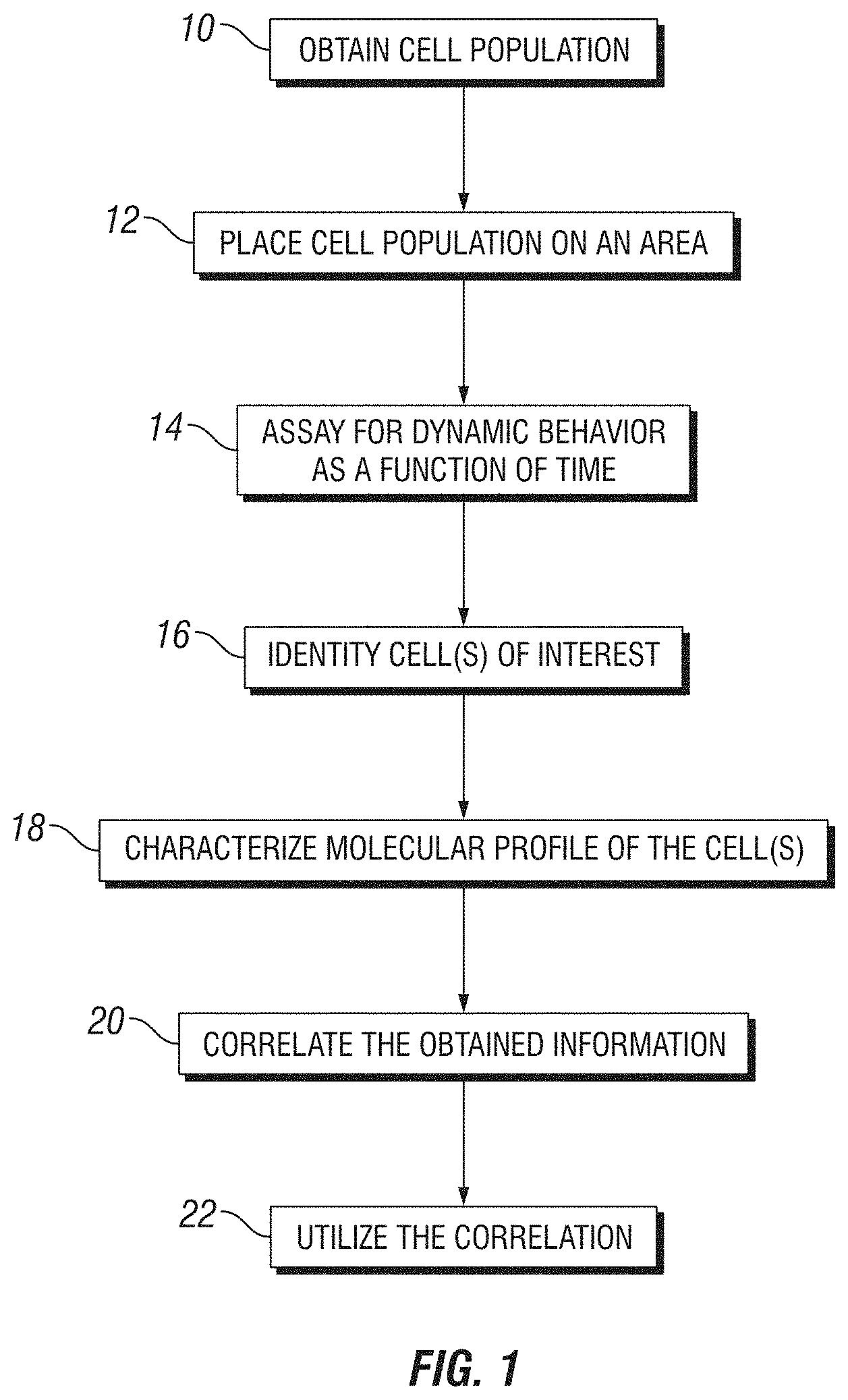 Patent US11774449 — Integrated functional and molecular profiling of cells — Figure 1