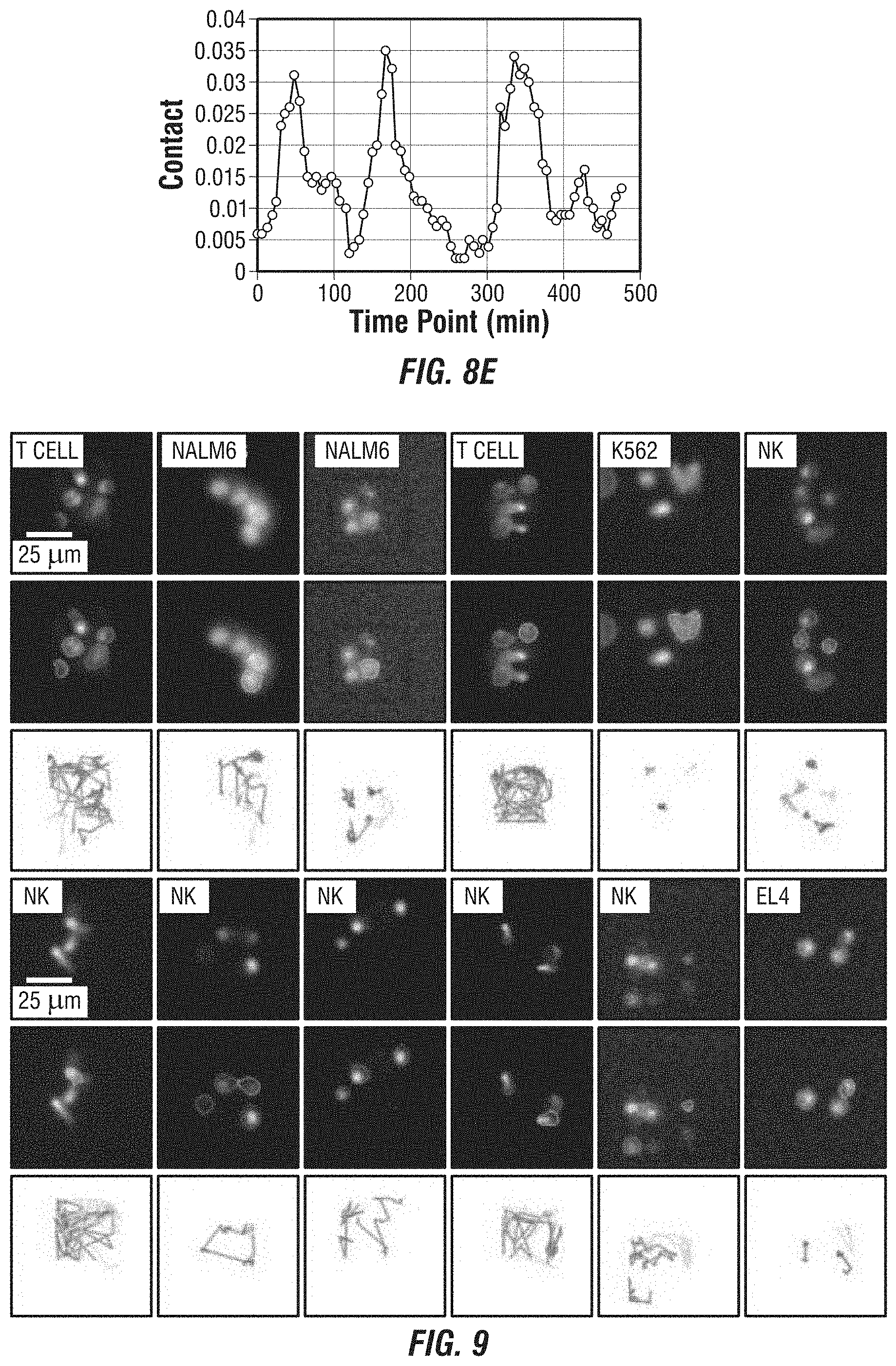 Patent US11774449 Figure 9 – Integrated functional and molecular profiling of cells