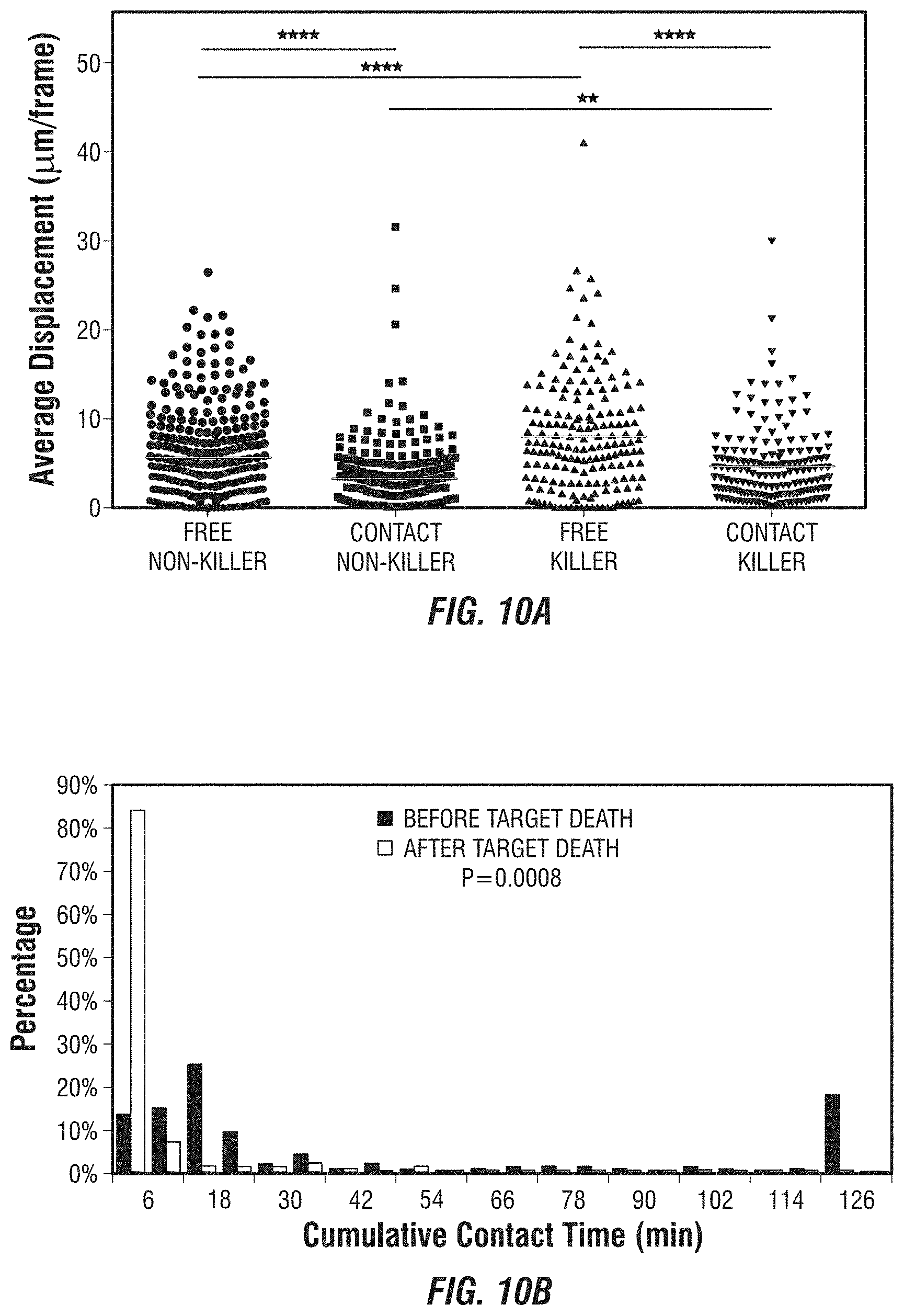 Patent US11774449 Figure 10 – Integrated functional and molecular profiling of cells