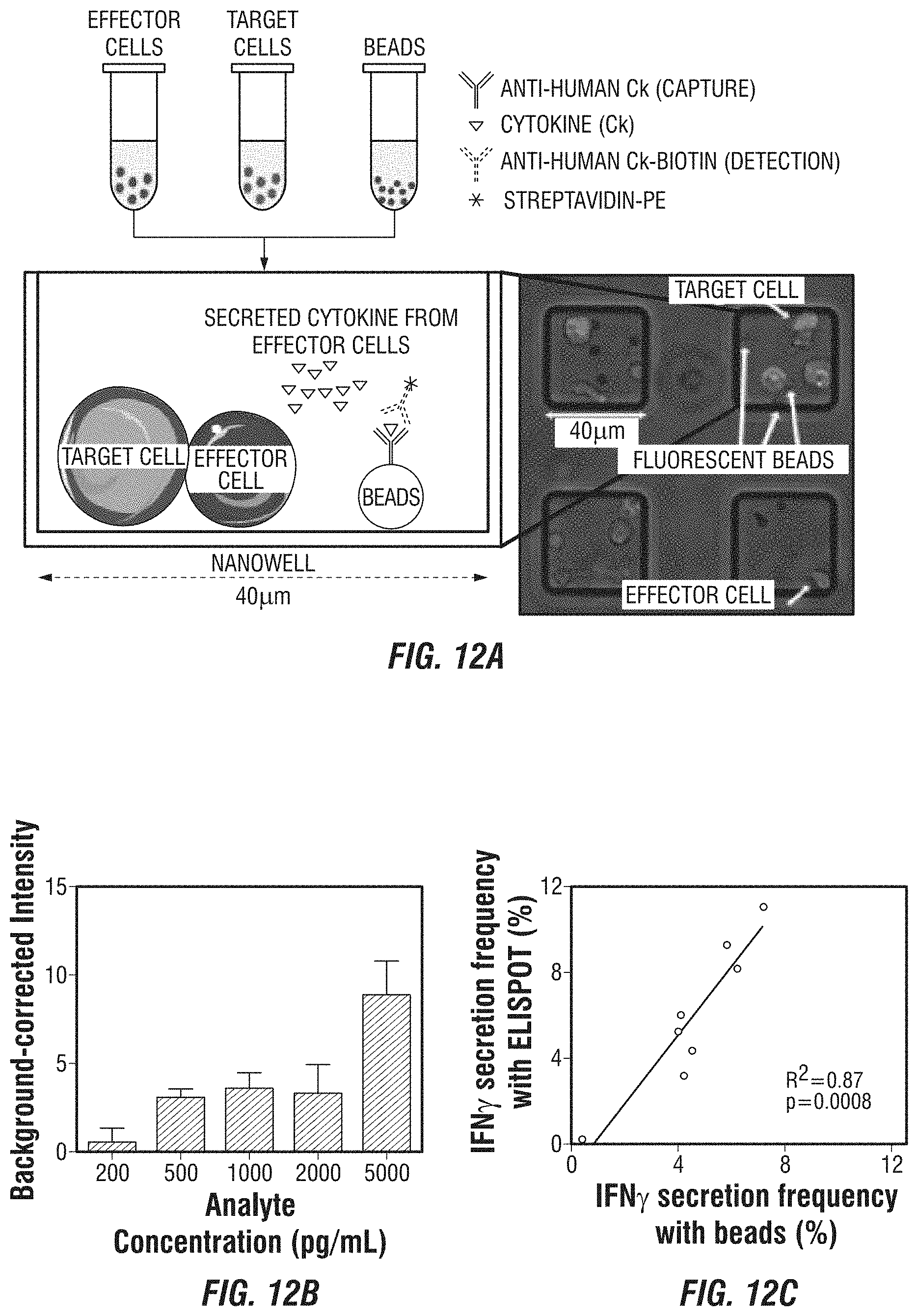 Patent US11774449 Figure 12 – Integrated functional and molecular profiling of cells