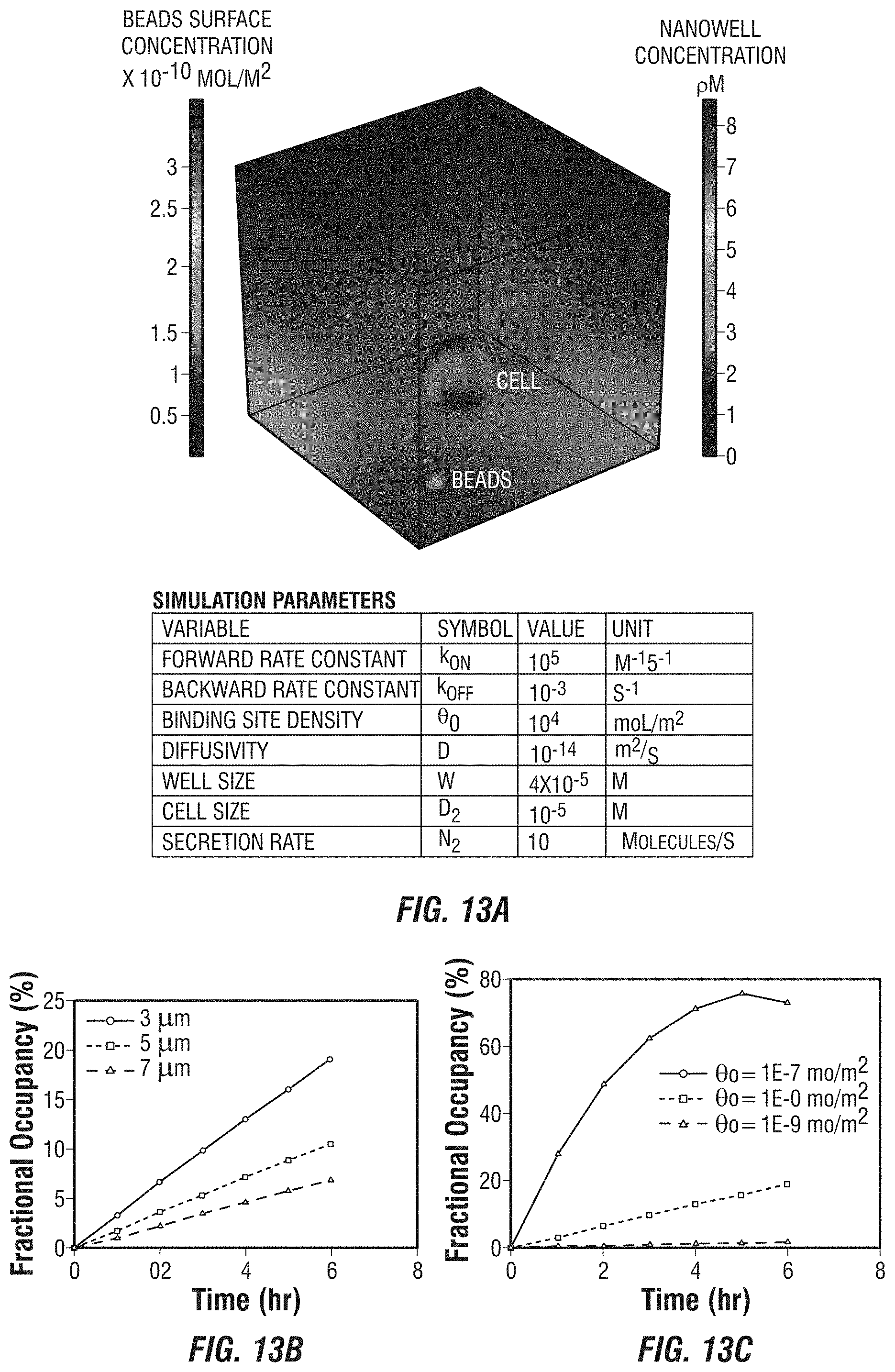Patent US11774449 Figure 13 – Integrated functional and molecular profiling of cells