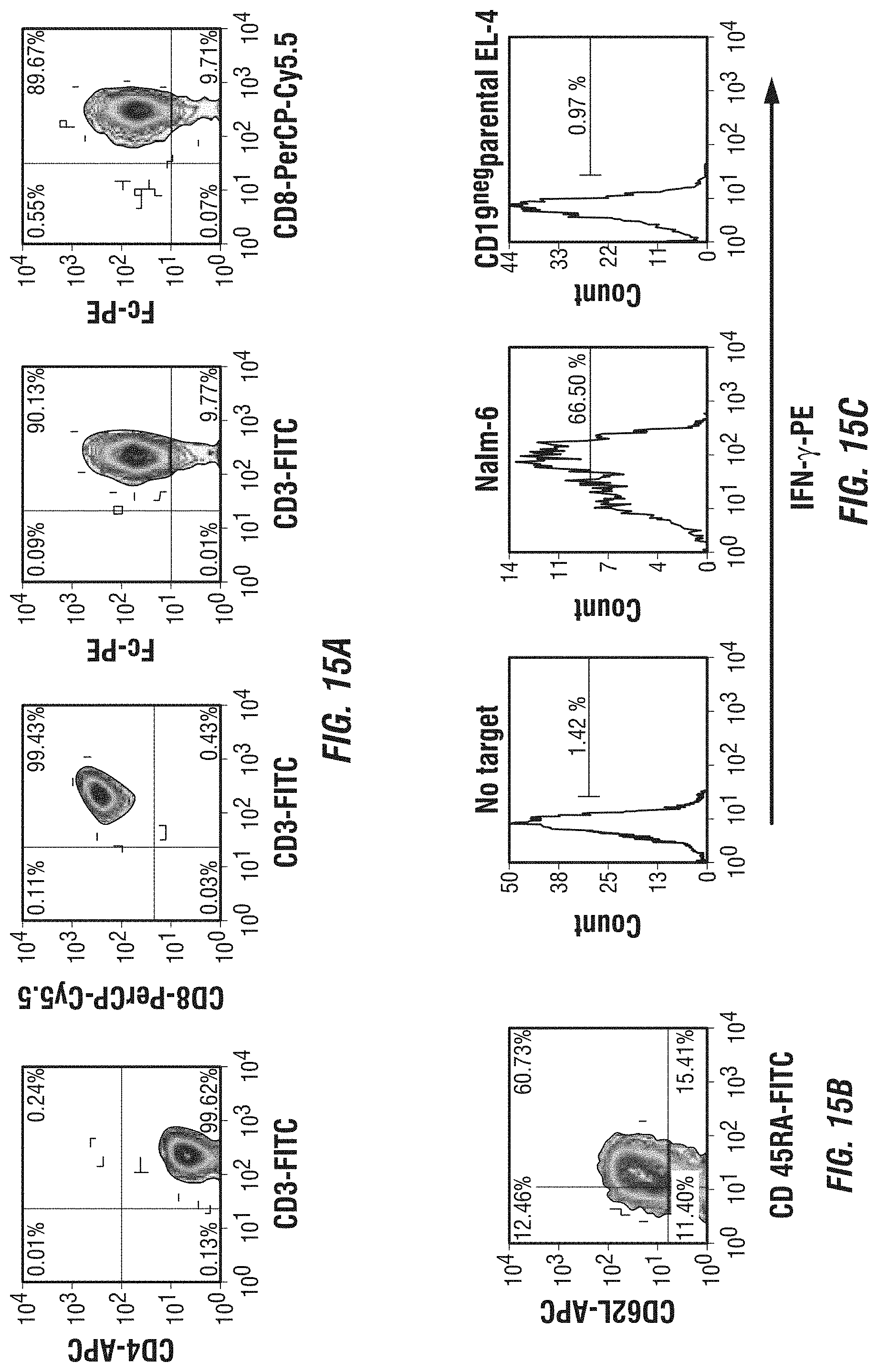 Patent US11774449 Figure 15 – Integrated functional and molecular profiling of cells