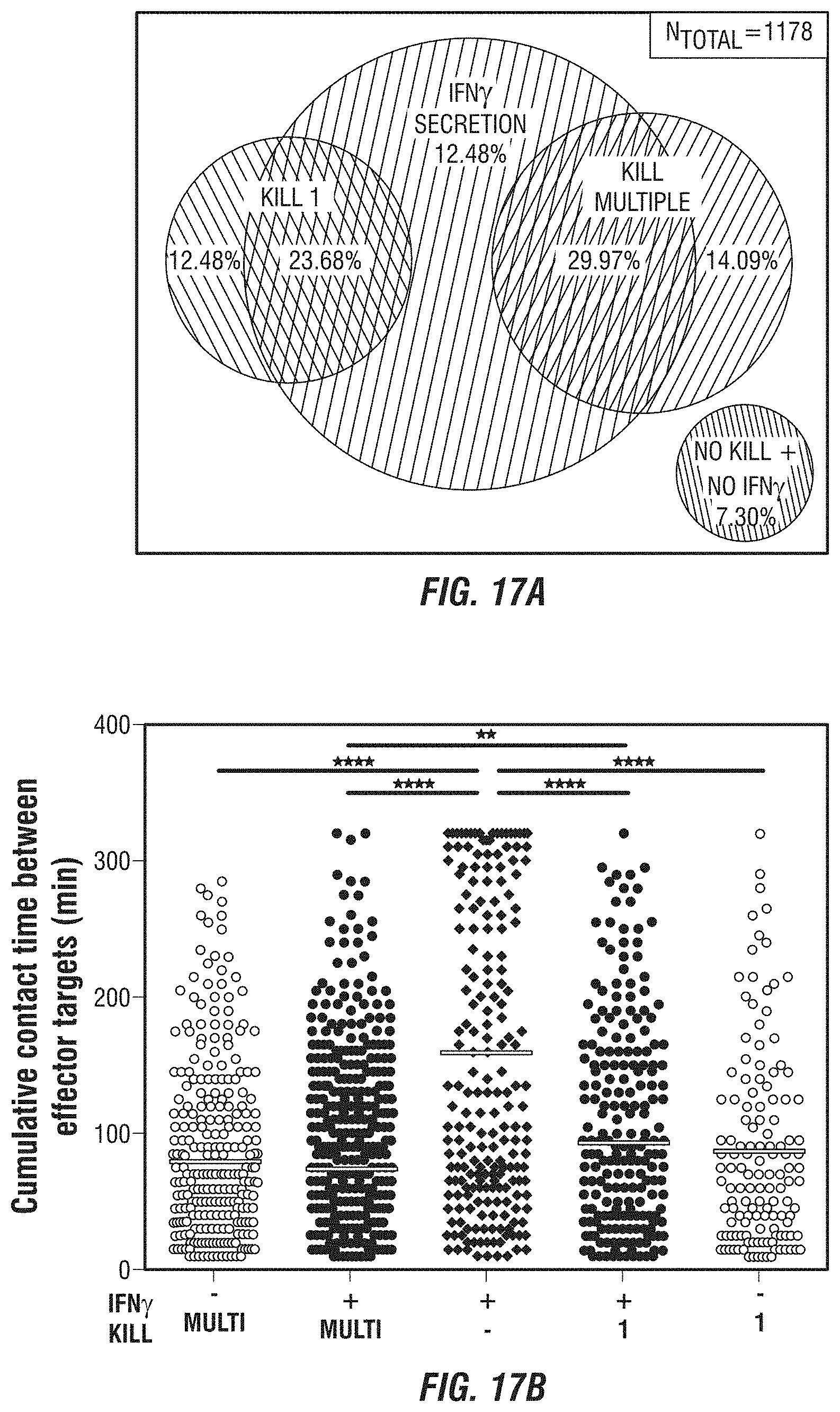 Patent US11774449 Figure 17 – Integrated functional and molecular profiling of cells