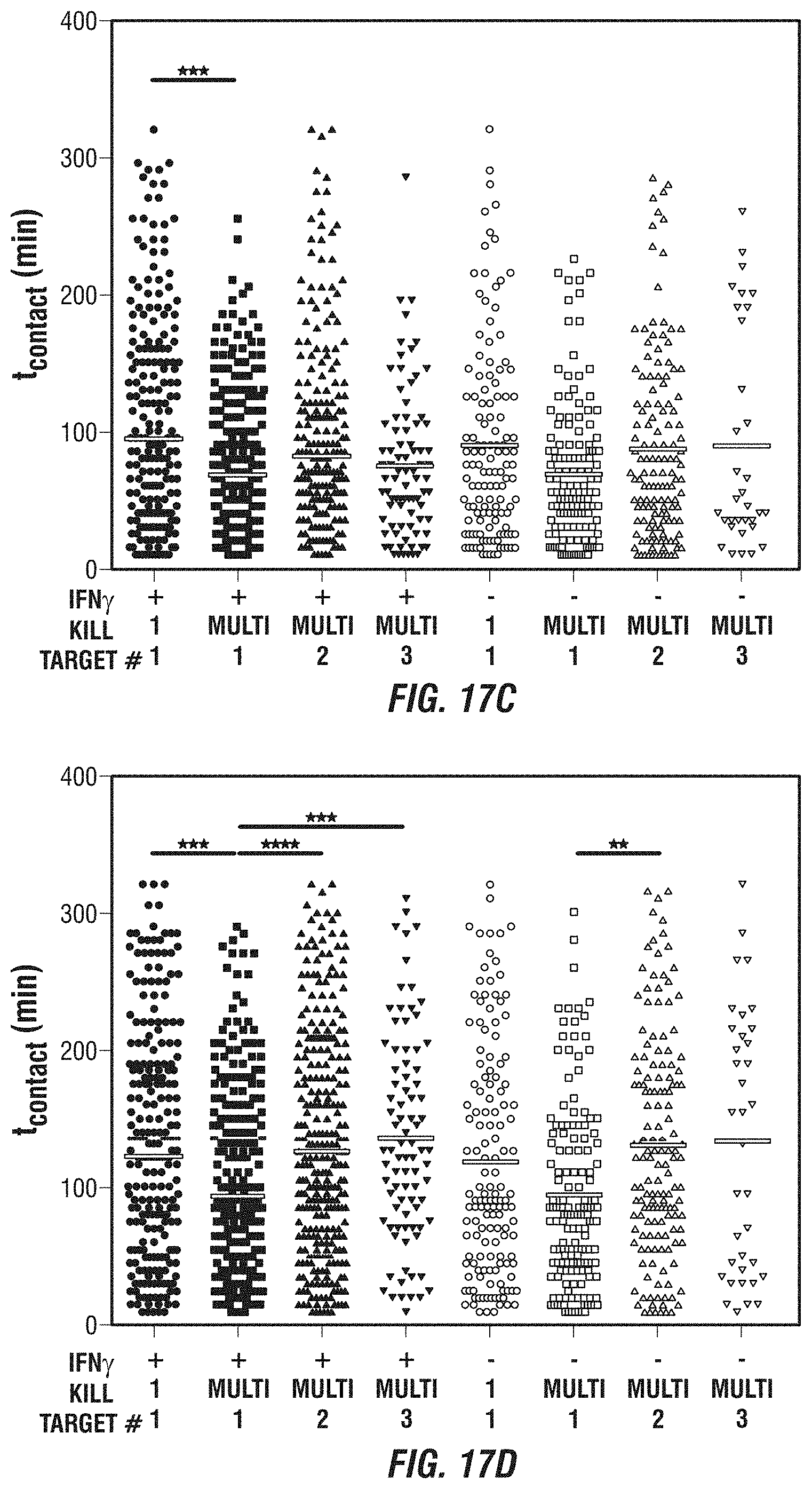 Patent US11774449 Figure 18 – Integrated functional and molecular profiling of cells