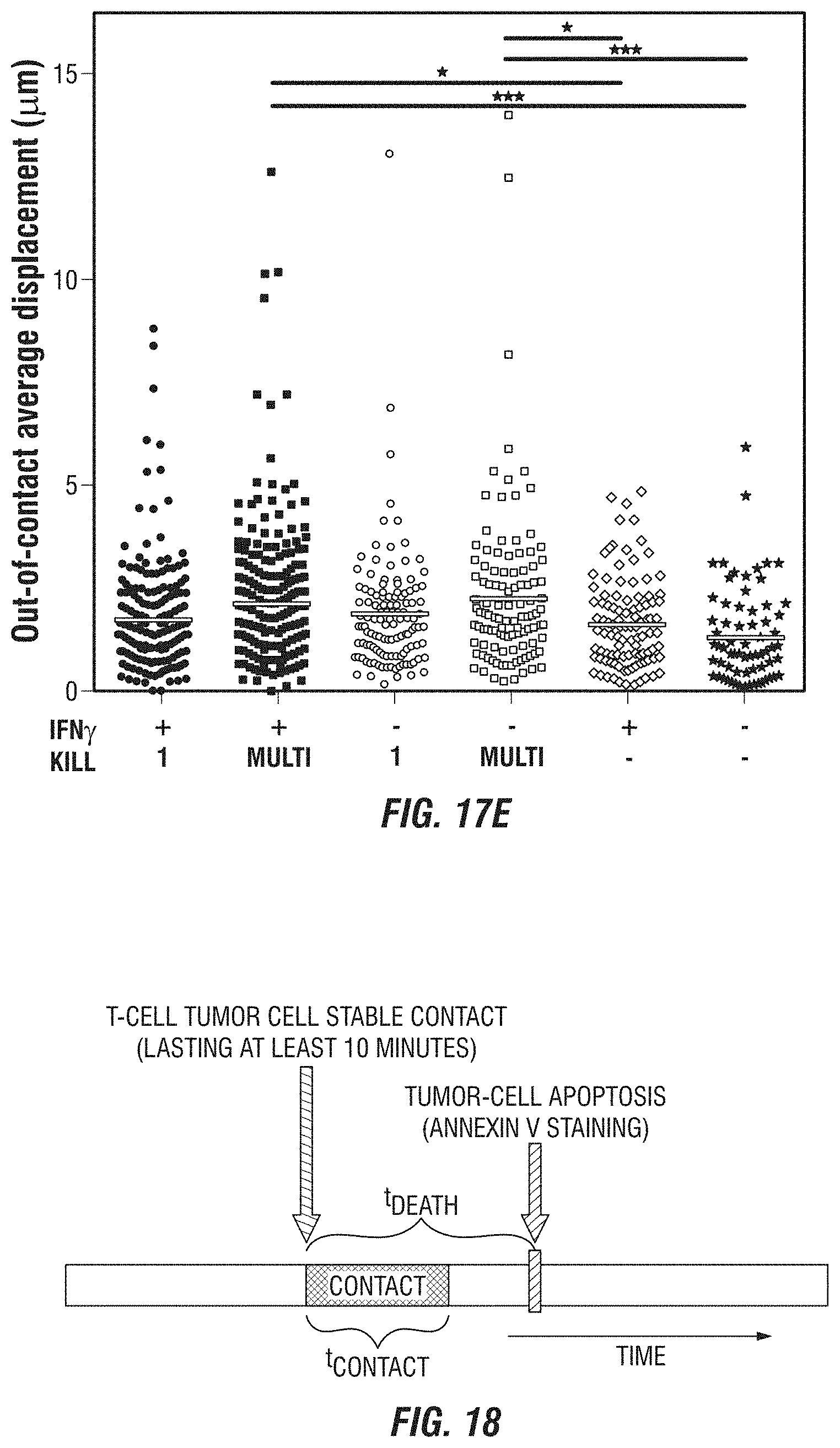 Patent US11774449 Figure 19 – Integrated functional and molecular profiling of cells