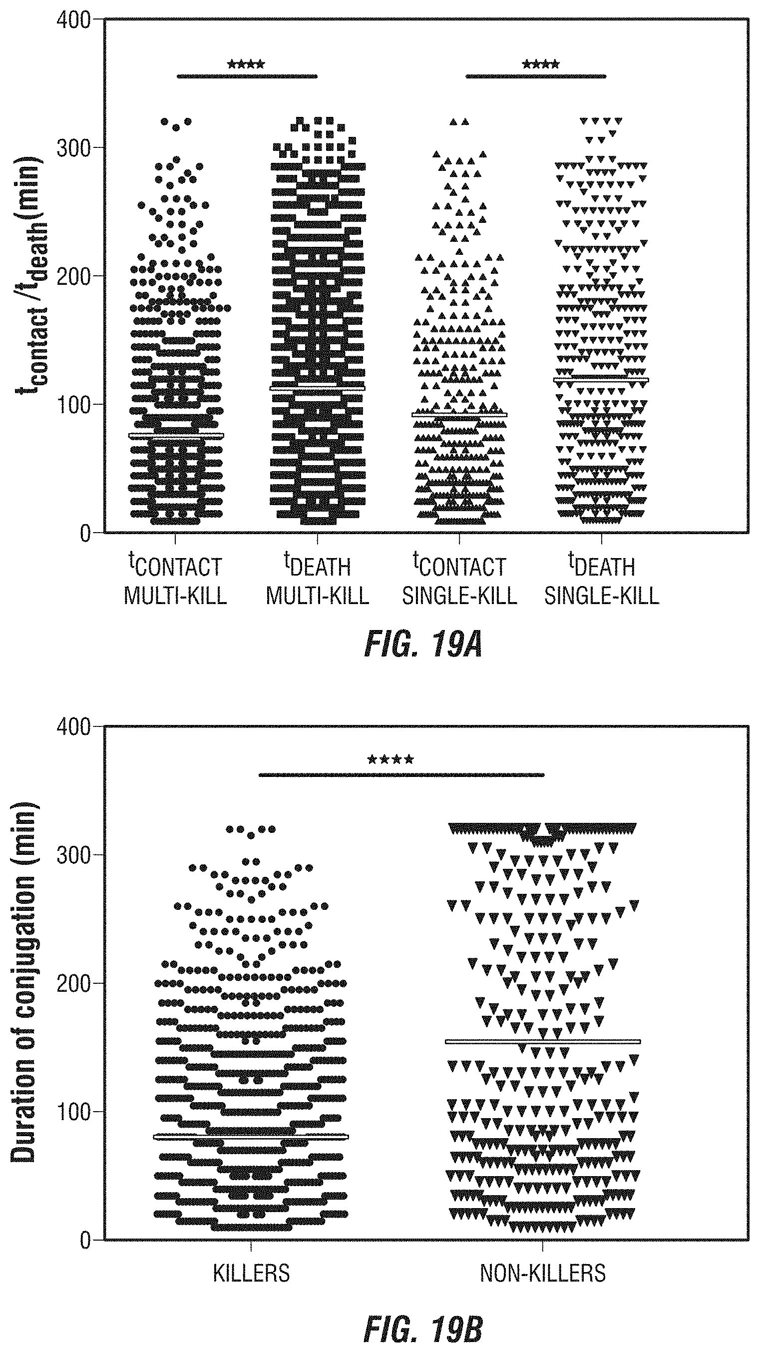 Patent US11774449 Figure 20 – Integrated functional and molecular profiling of cells