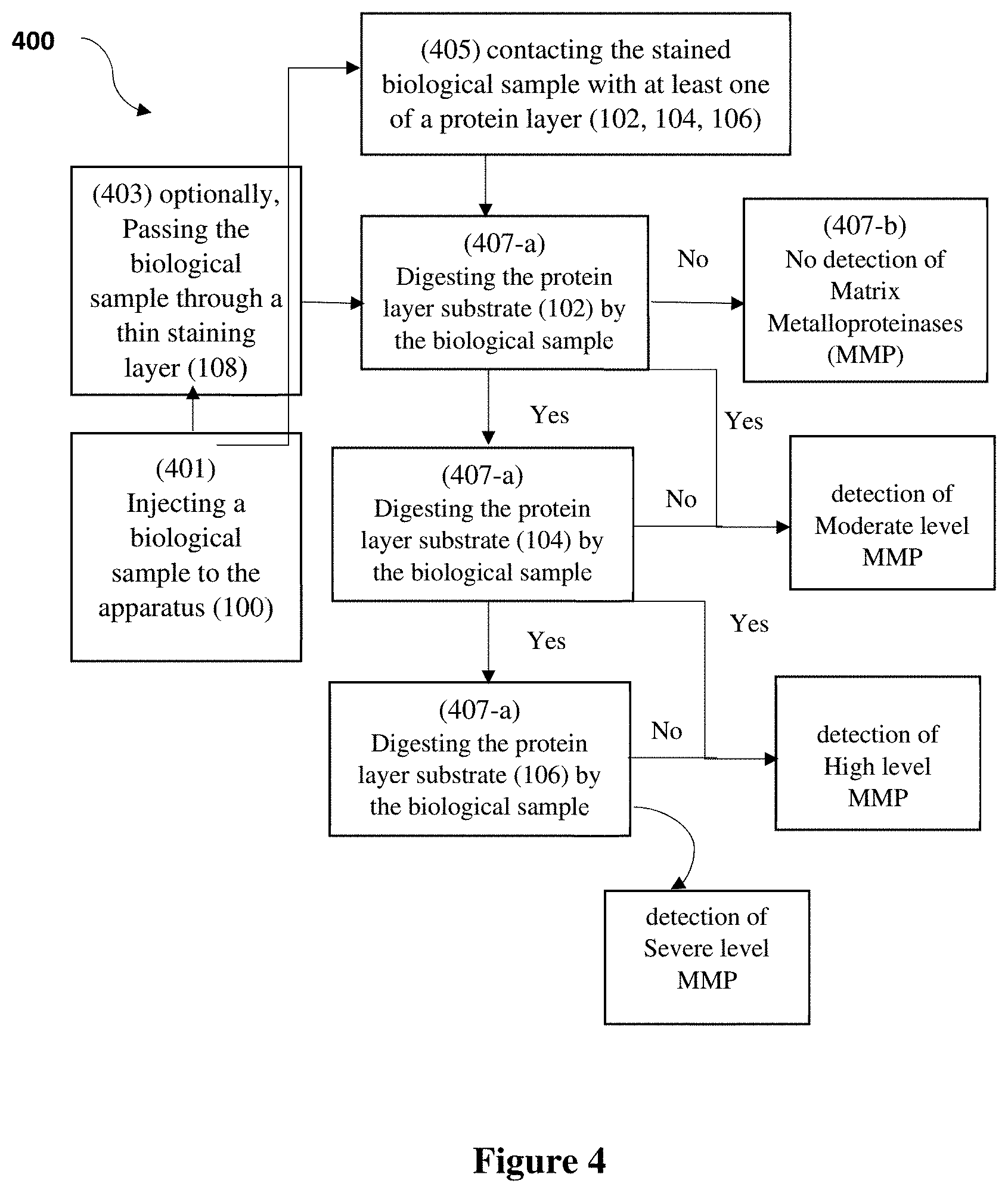 Patent US11774450 Figure 4 – Apparatus for detection of proteolytic activity in a biological sample