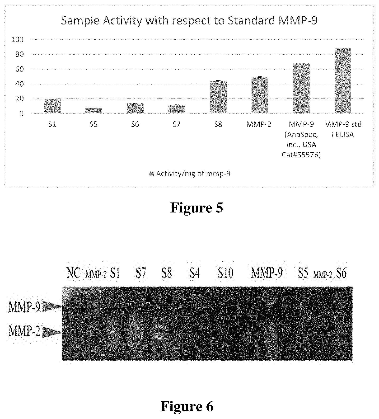 Patent US11774450 Figure 5 – Apparatus for detection of proteolytic activity in a biological sample