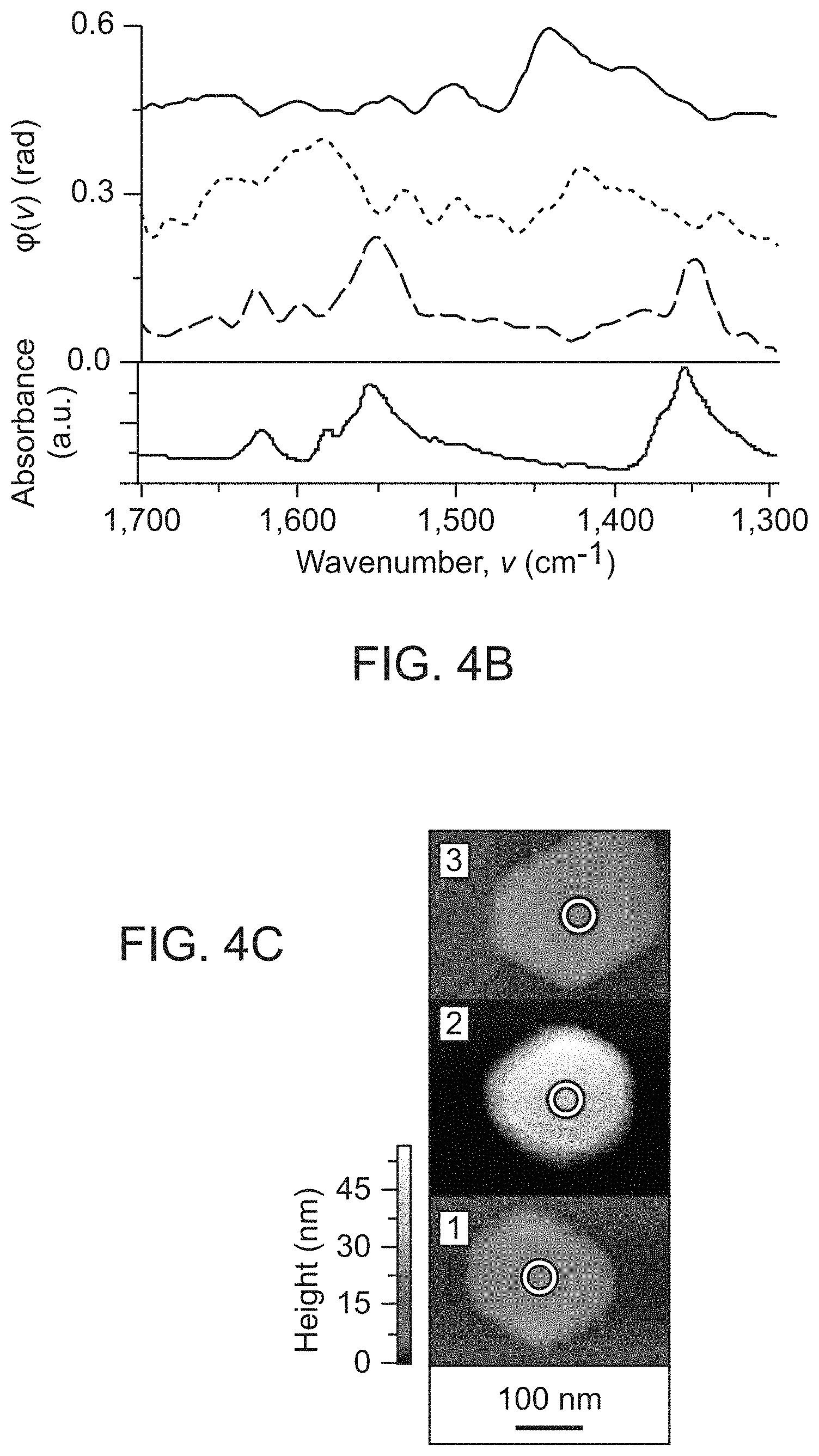 Patent US11774451 Figure 5 – Molecular vibrational spectroscopic markers for detection of cancer