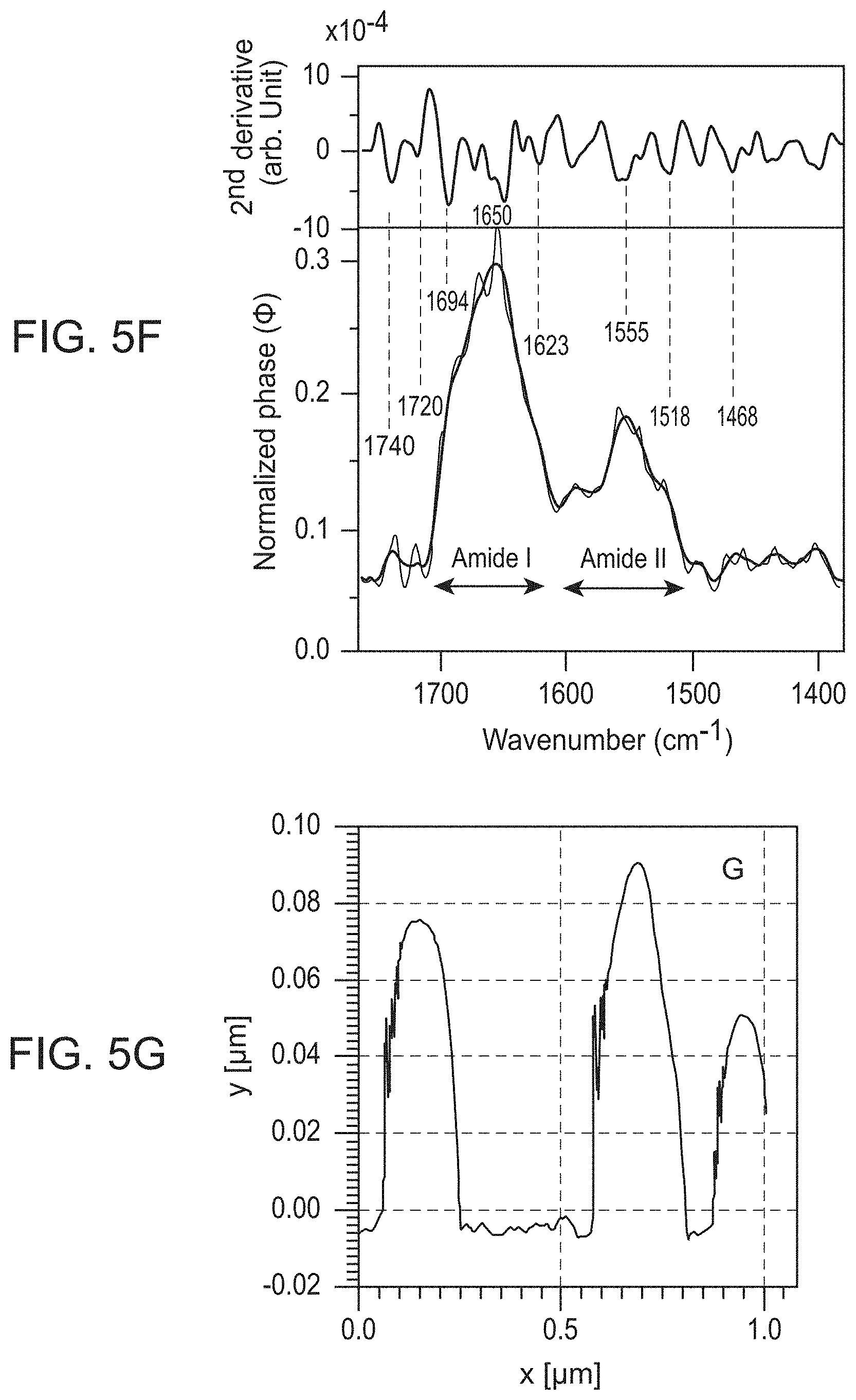 Patent US11774451 Figure 8 – Molecular vibrational spectroscopic markers for detection of cancer