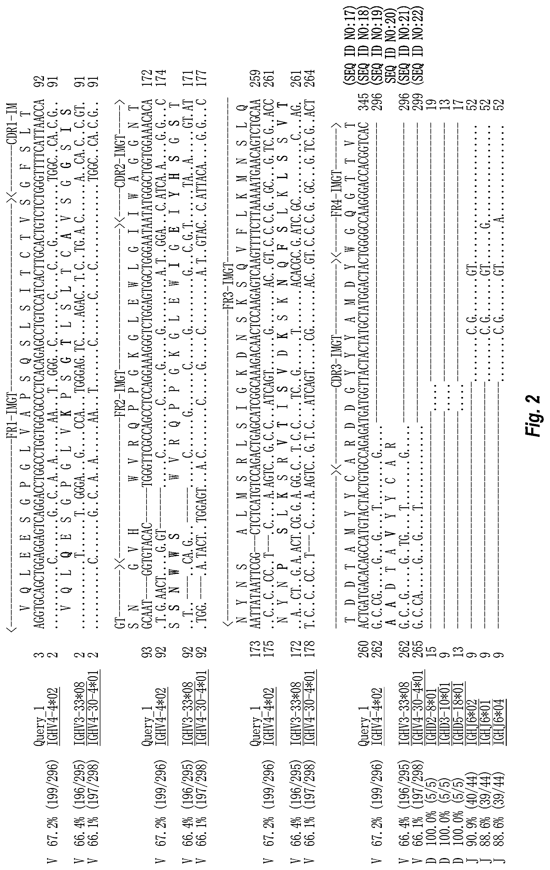 Patent US11774452 Figure 2 – Antibodies against carcinoembryonic antigens