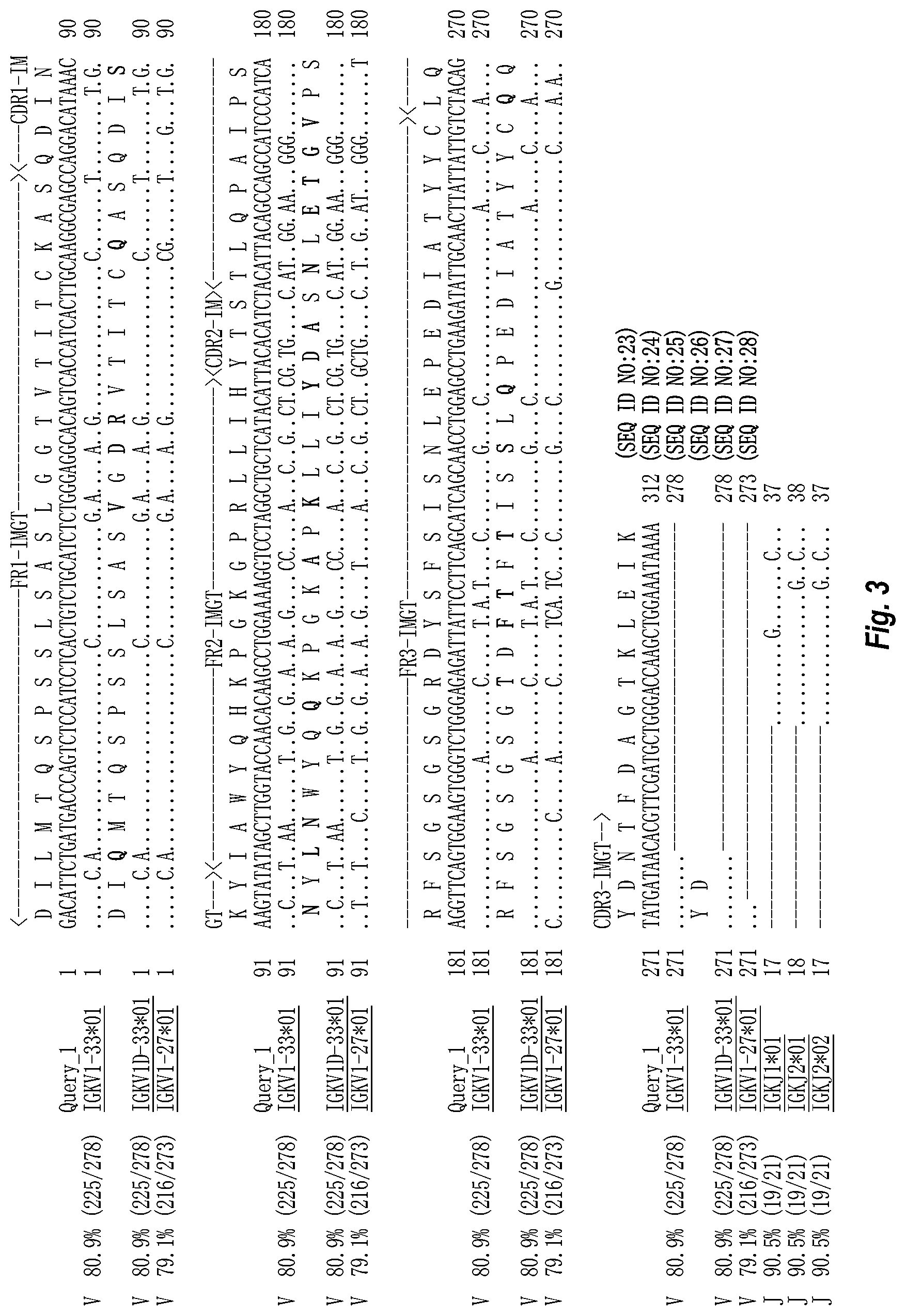 Patent US11774452 Figure 3 – Antibodies against carcinoembryonic antigens