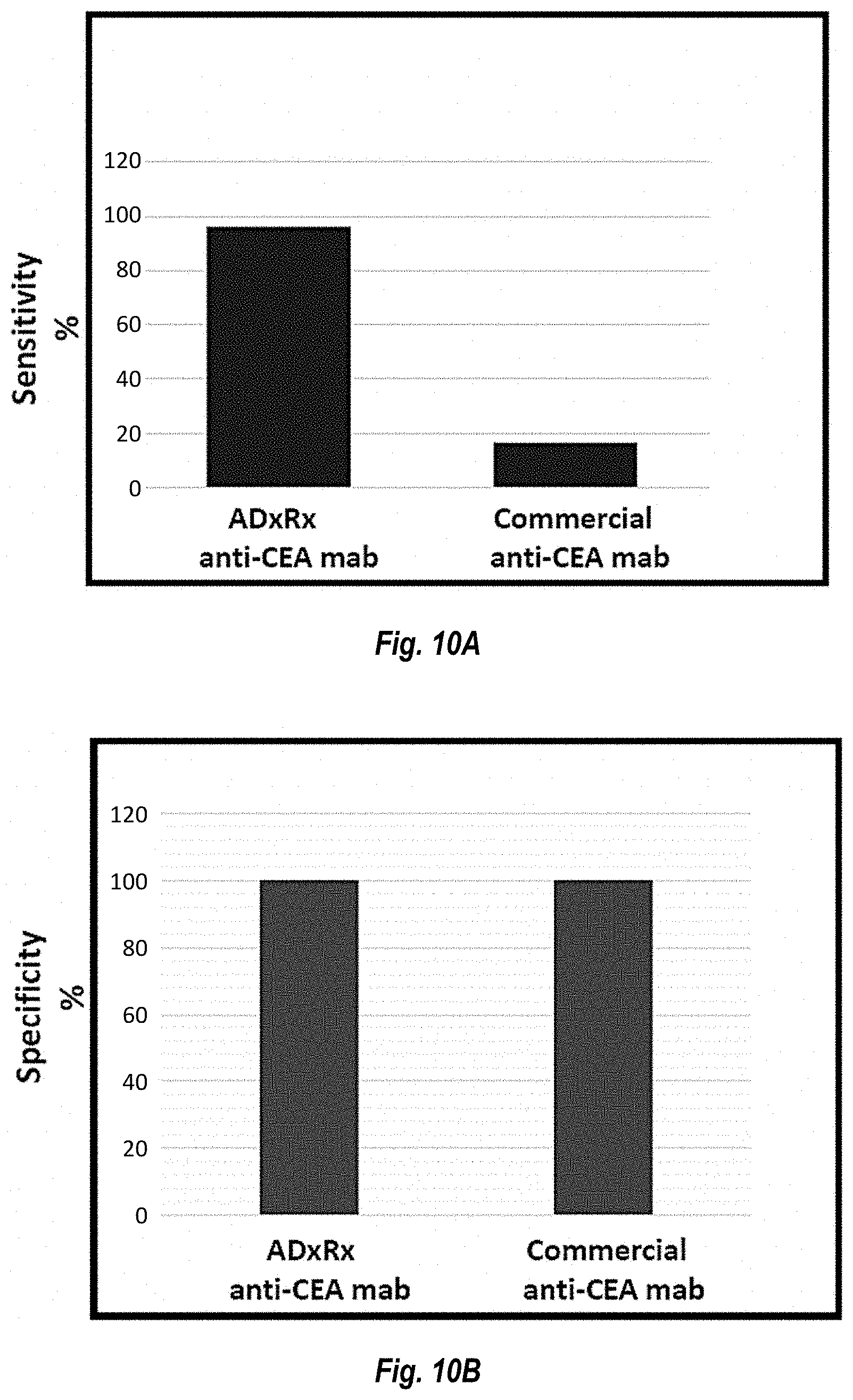 Patent US11774452 Figure 8 – Antibodies against carcinoembryonic antigens