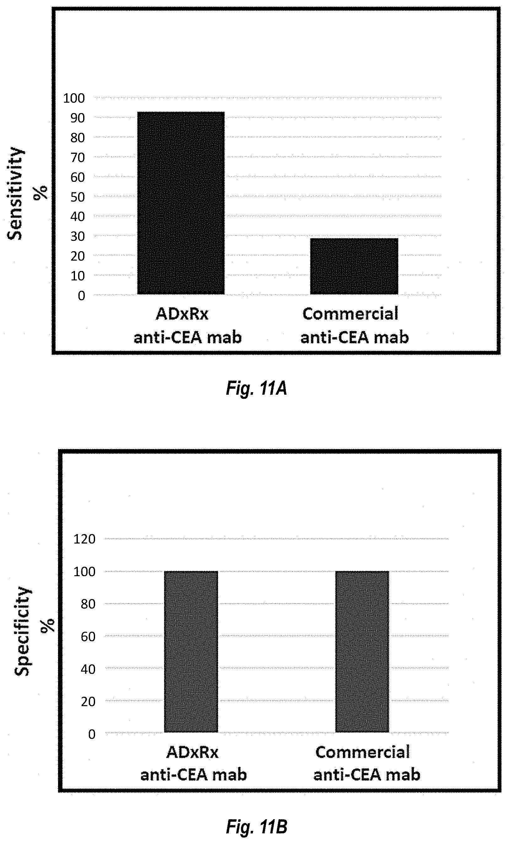 Patent US11774452 Figure 9 – Antibodies against carcinoembryonic antigens