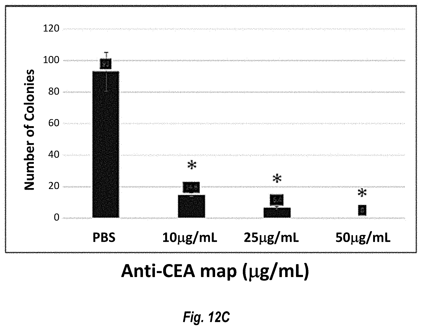Patent US11774452 Figure 11 – Antibodies against carcinoembryonic antigens