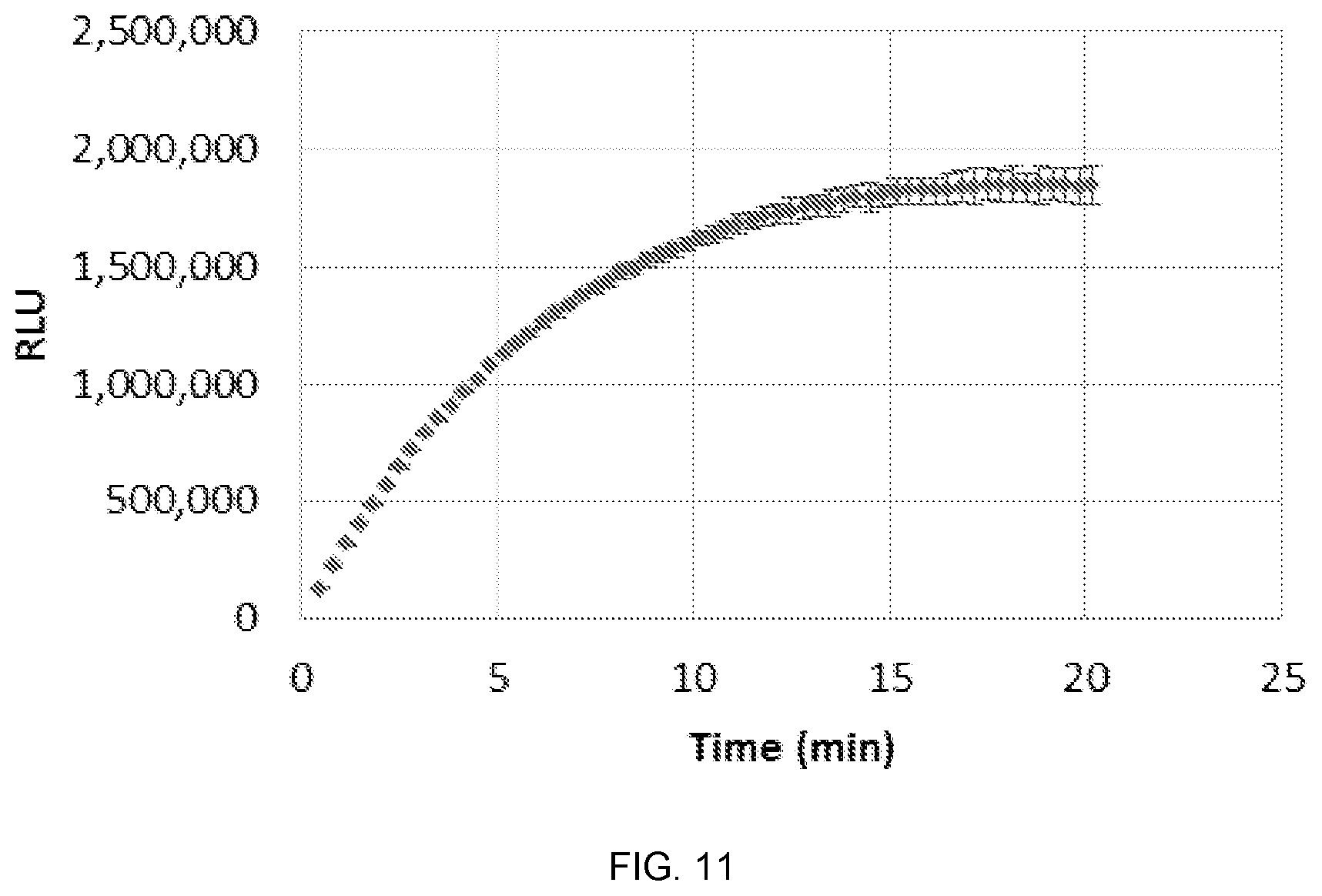 Patent US11774453 Figure 11 – Target-binding activated split reporter systems for analyte detection and related components and methods