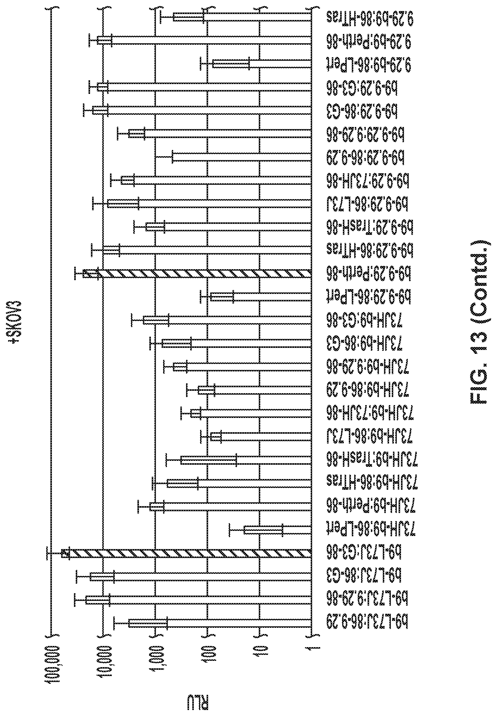 Patent US11774453 Figure 15 – Target-binding activated split reporter systems for analyte detection and related components and methods