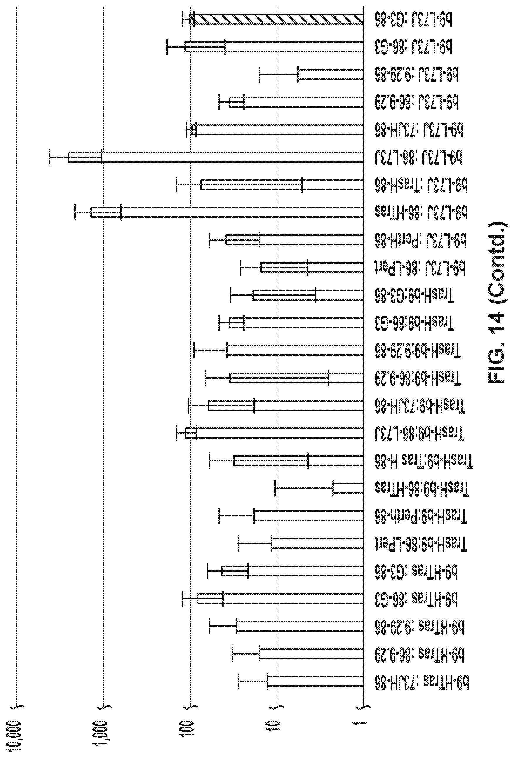 Patent US11774453 Figure 18 – Target-binding activated split reporter systems for analyte detection and related components and methods
