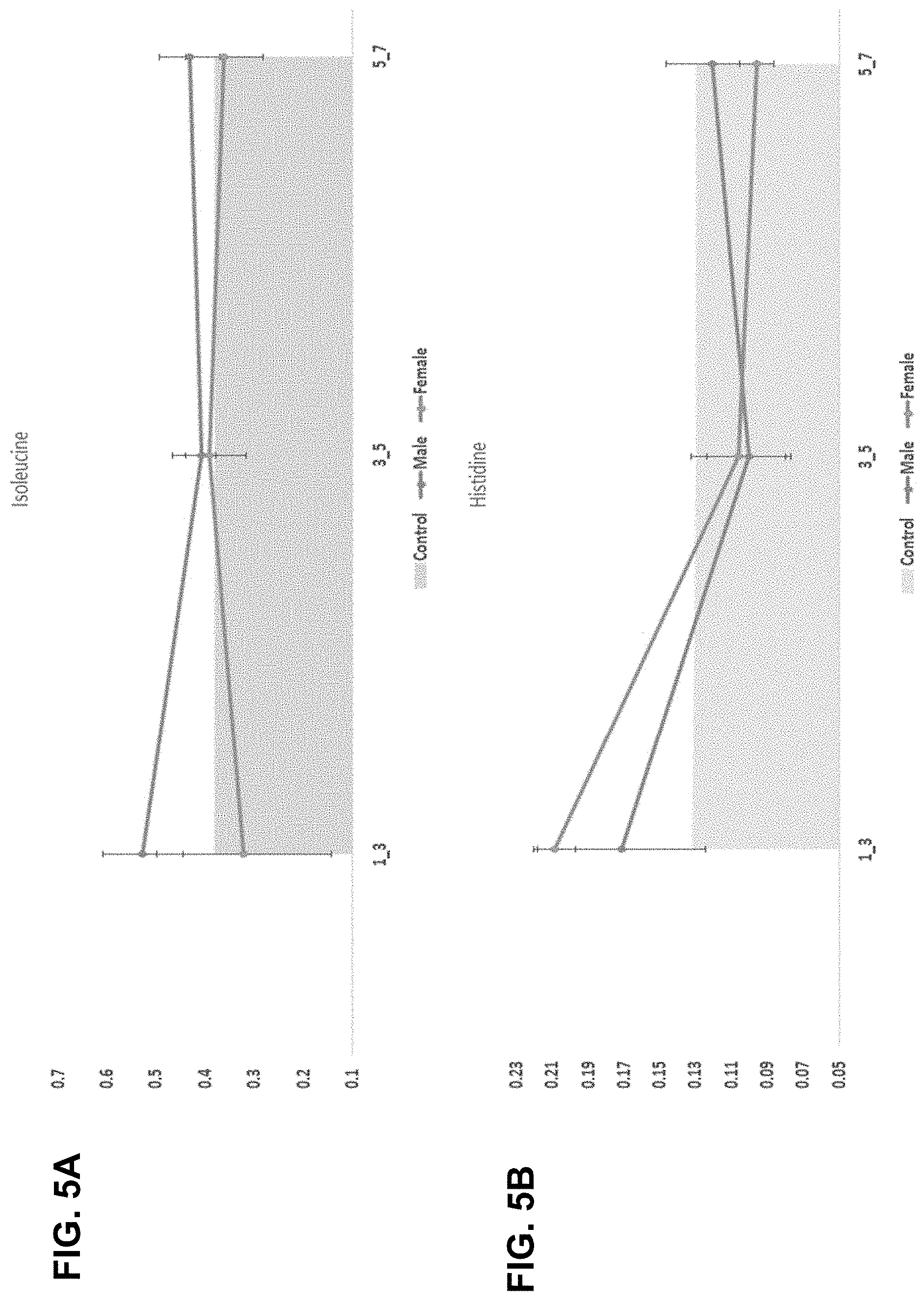 Patent US11774454 Figure 5 – Non-invasive analysis of embryo metabolites