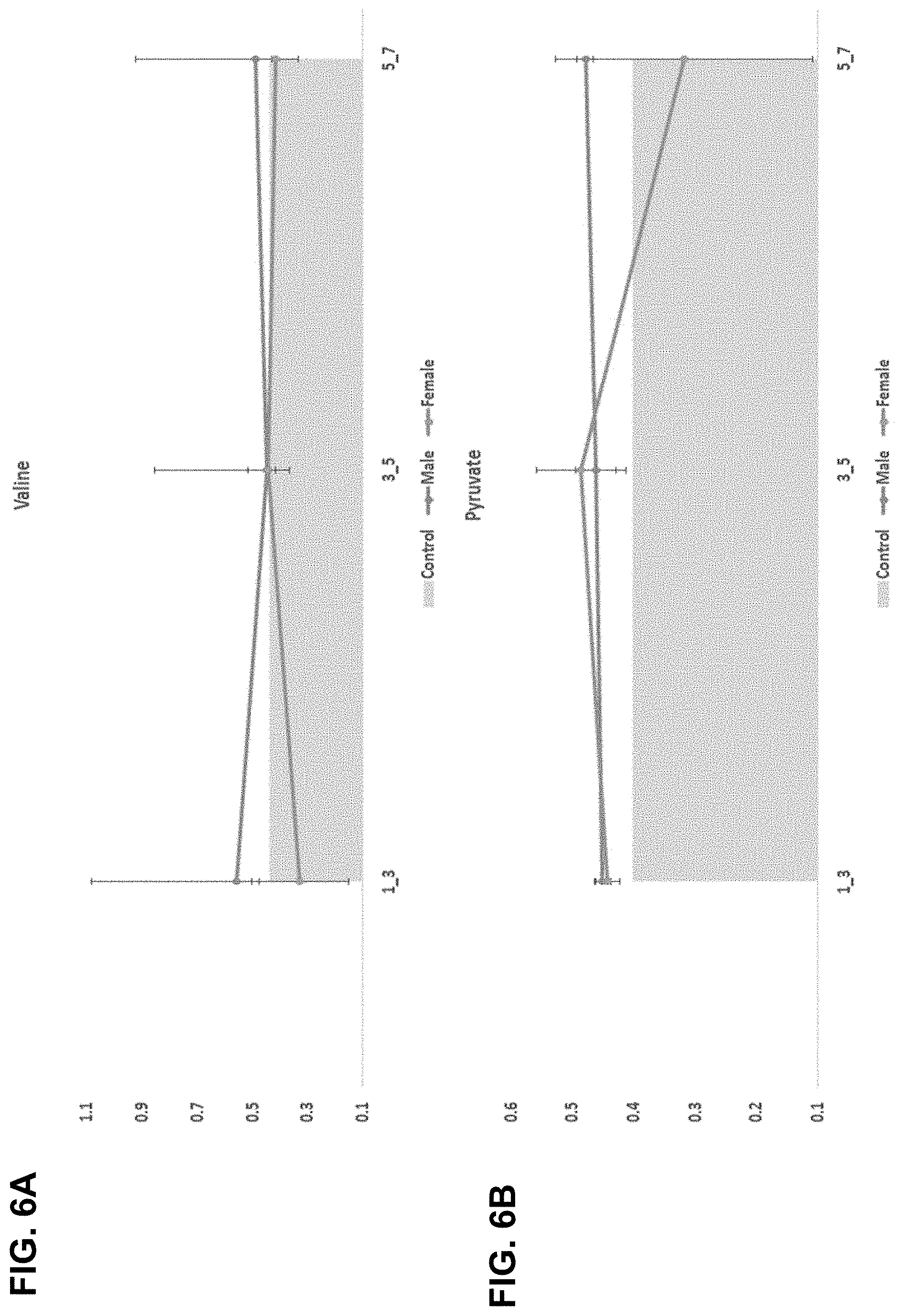 Patent US11774454 Figure 6 – Non-invasive analysis of embryo metabolites