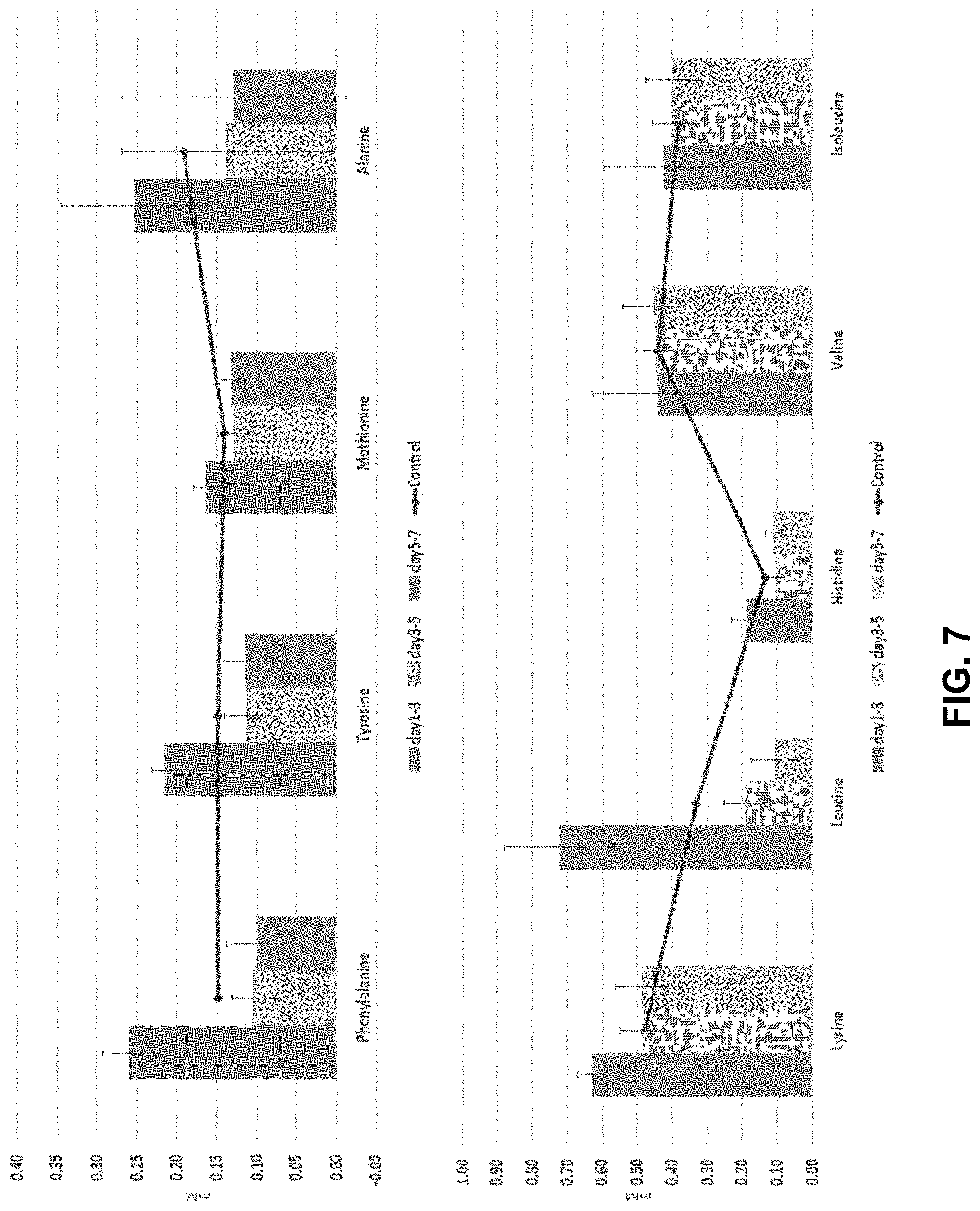 Patent US11774454 Figure 7 – Non-invasive analysis of embryo metabolites