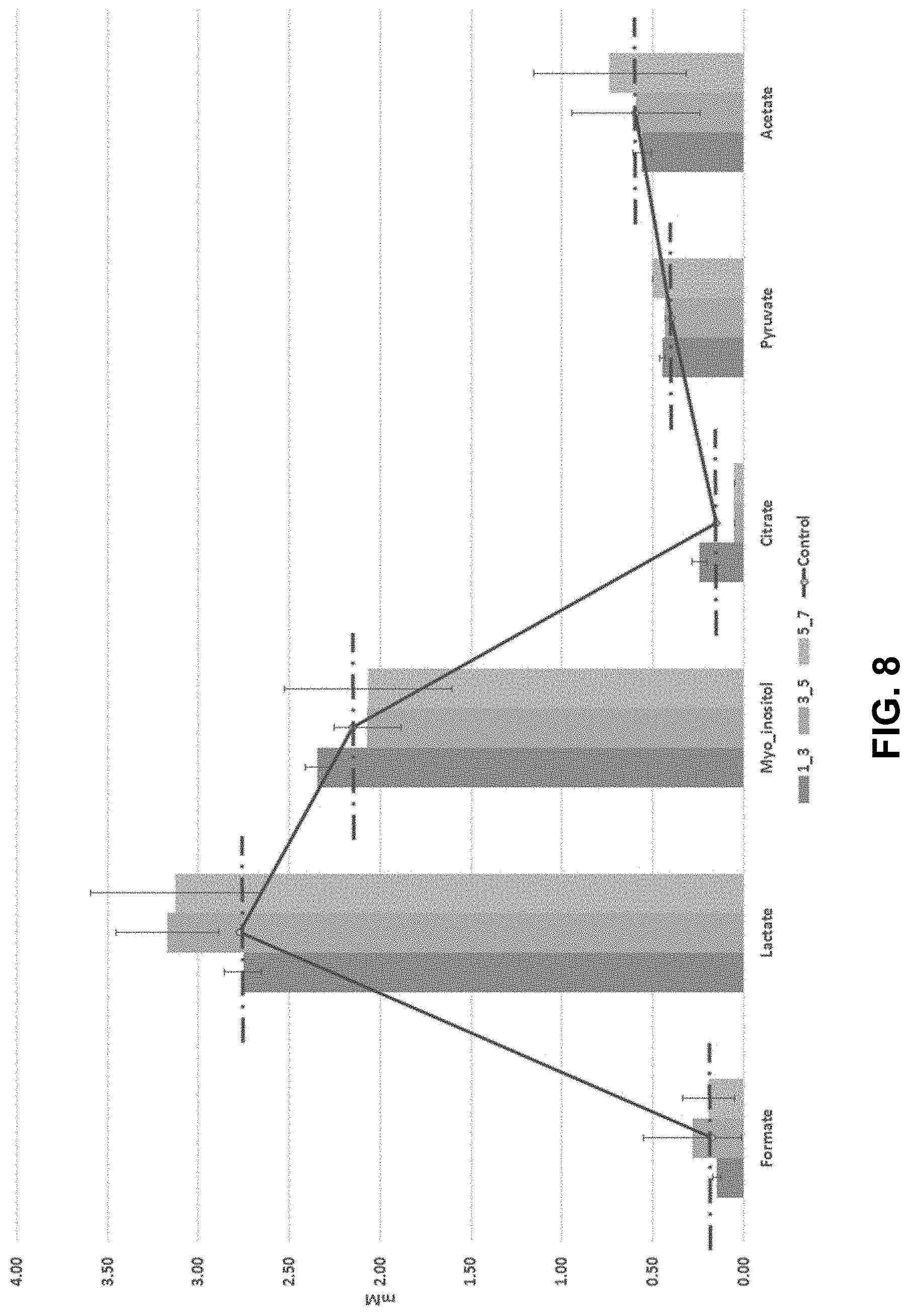 Patent US11774454 Figure 8 – Non-invasive analysis of embryo metabolites