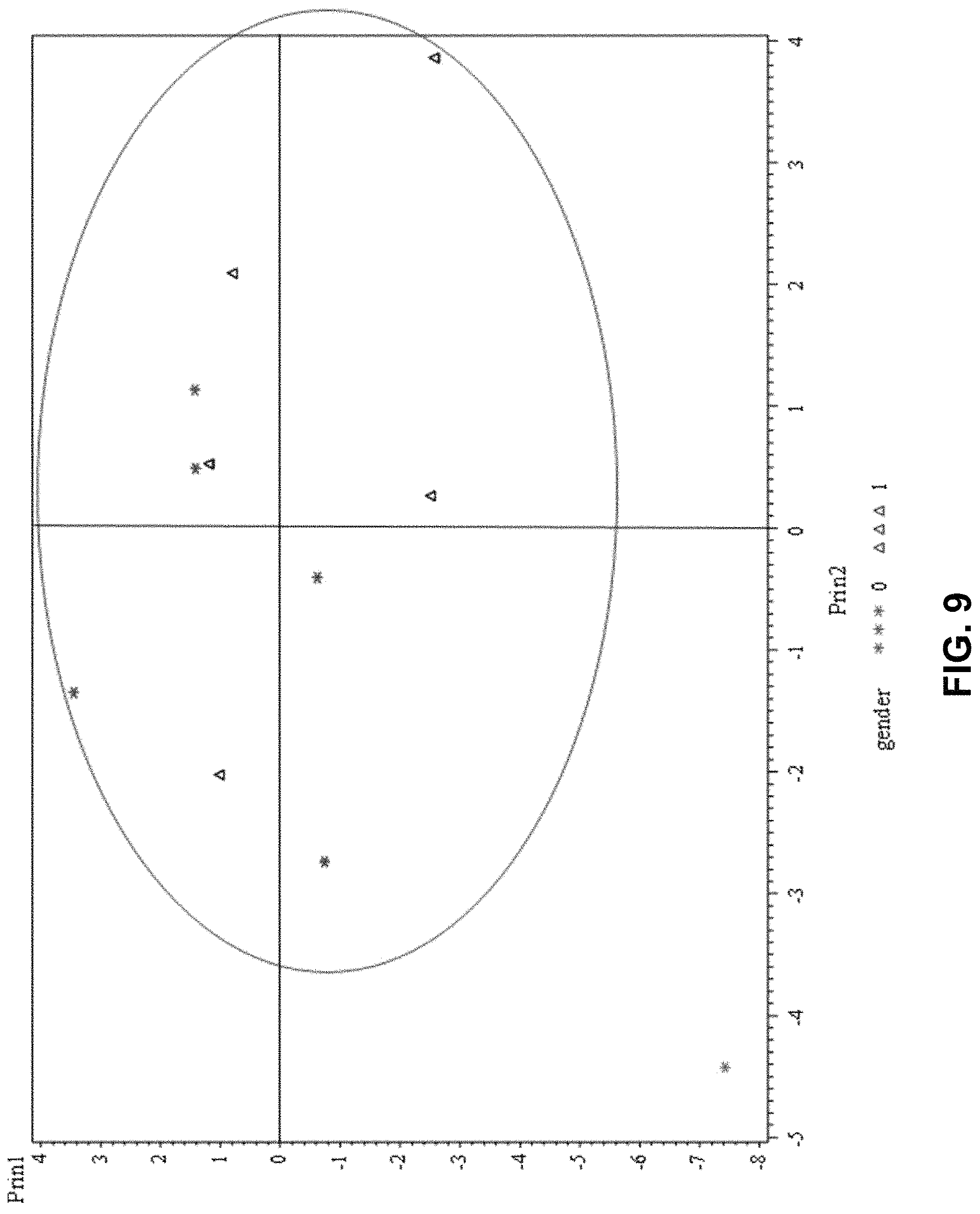 Patent US11774454 Figure 9 – Non-invasive analysis of embryo metabolites